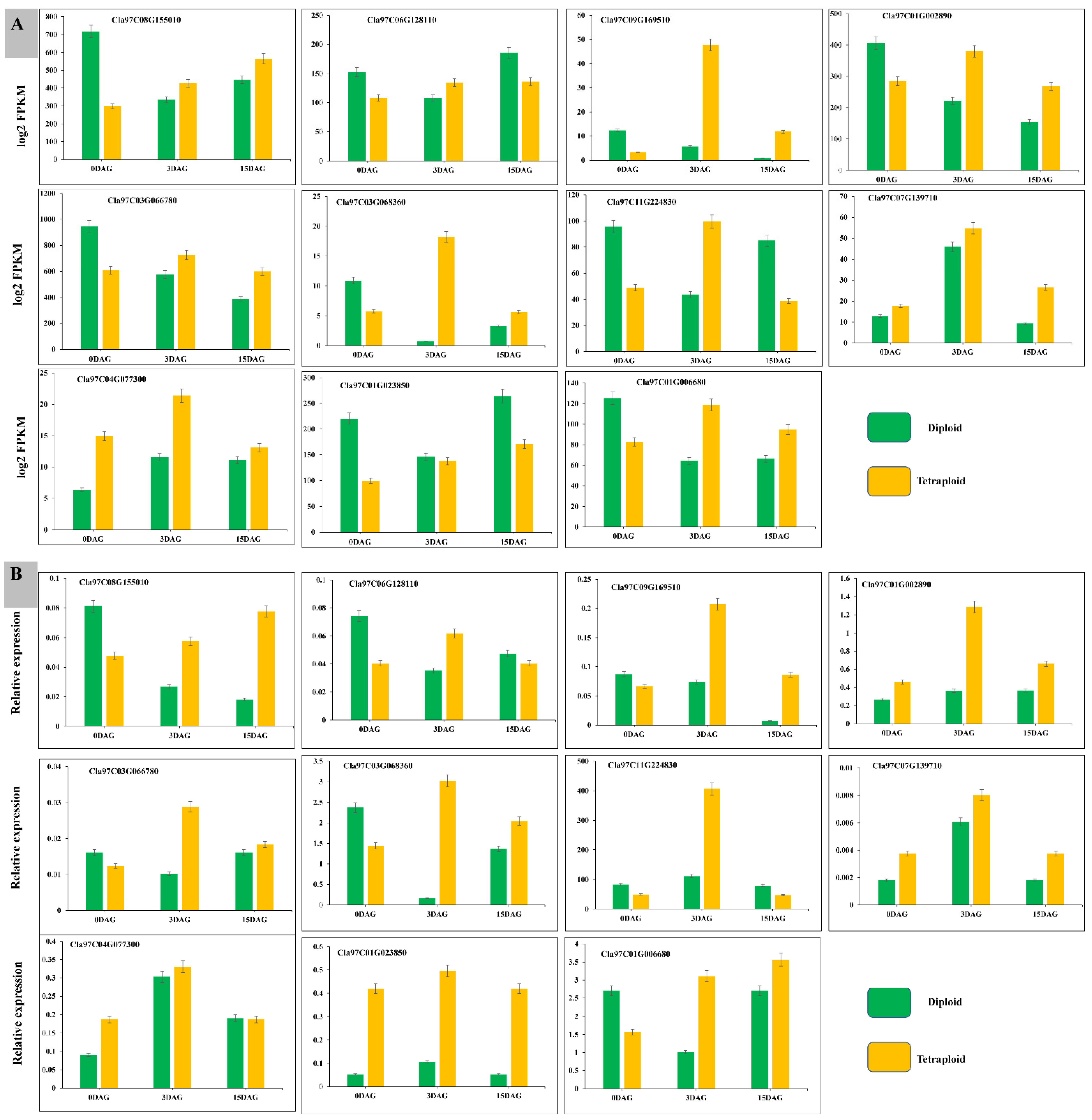 Biology 11 00575 g010