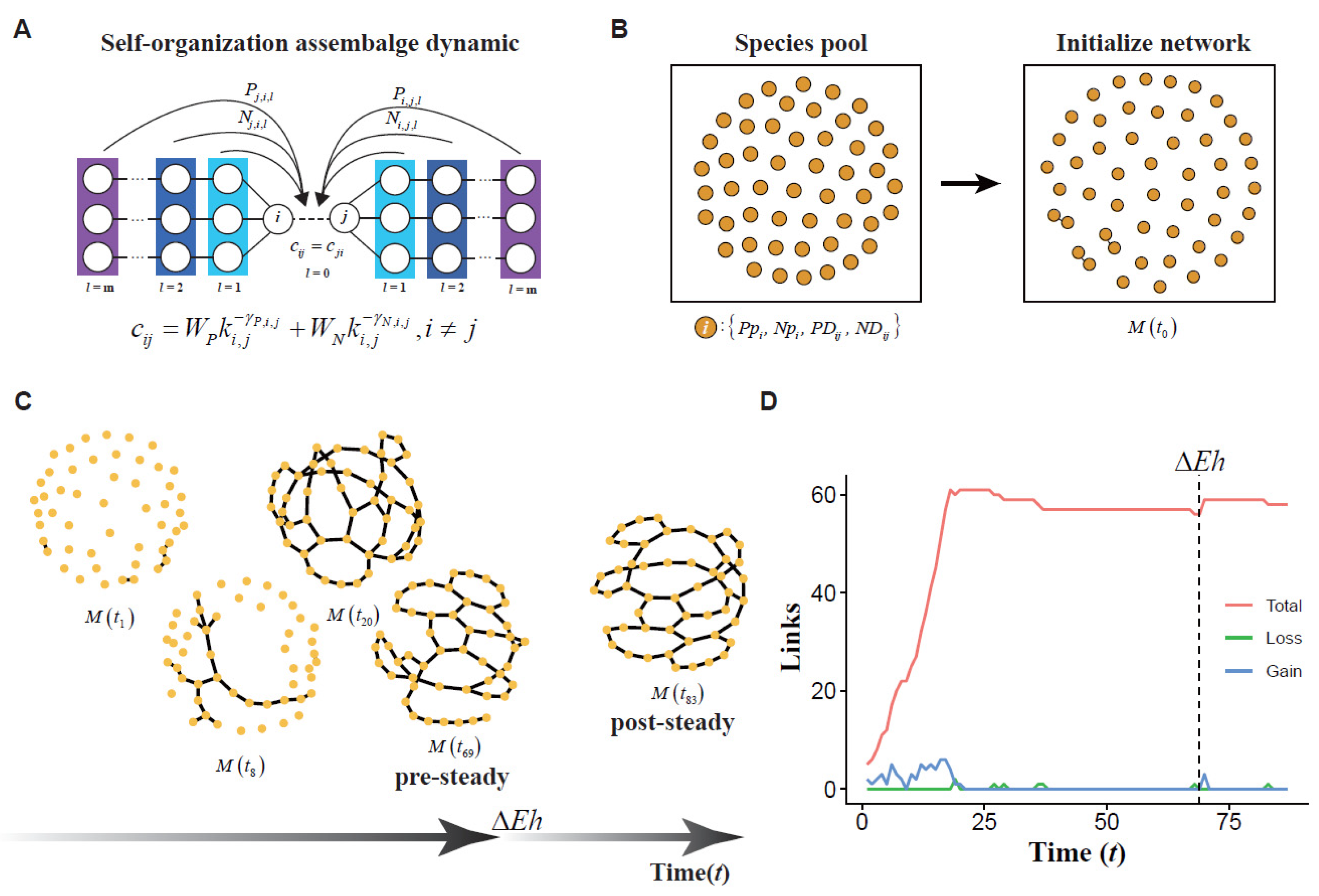 Biology 11 00592 g002