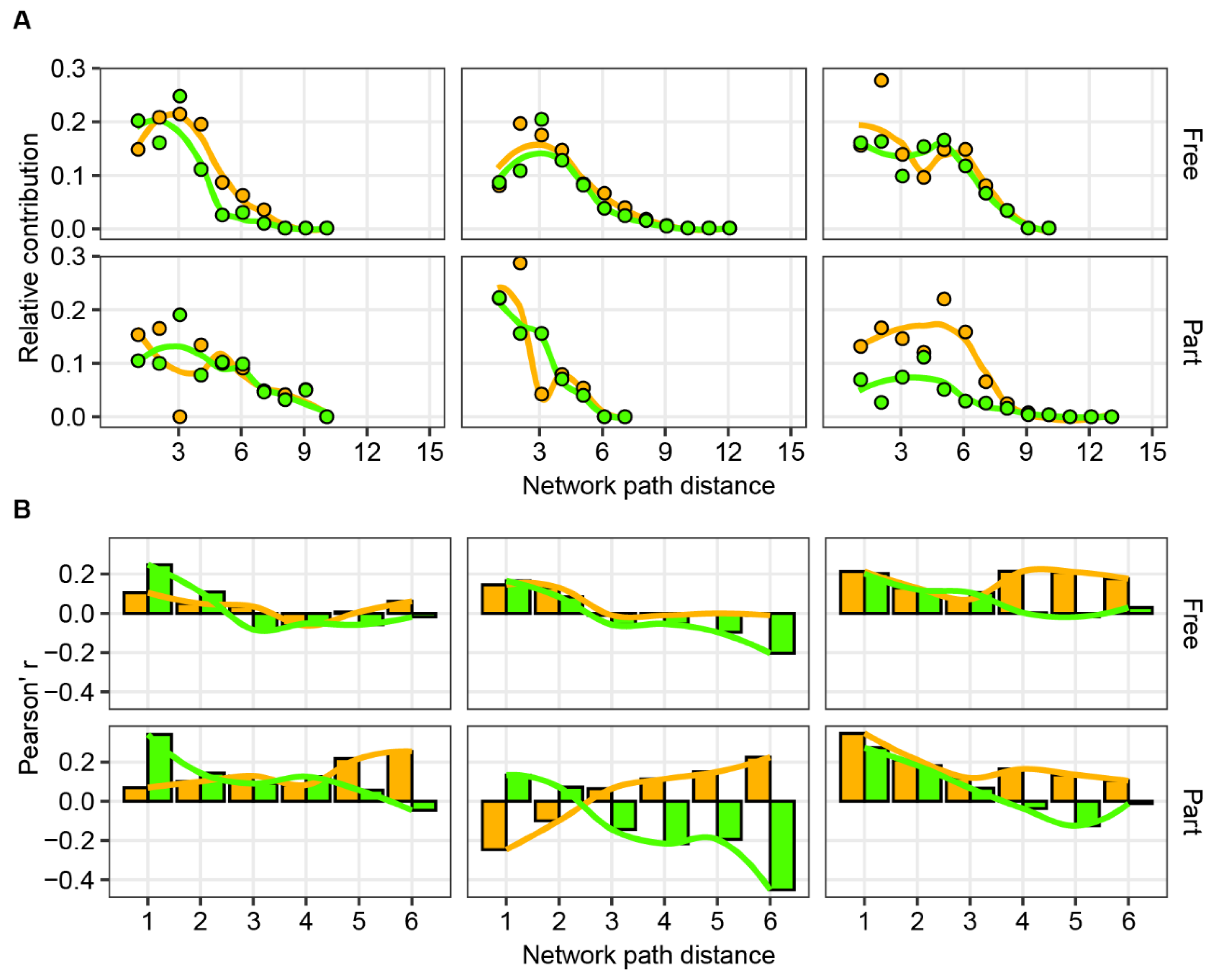 Biology 11 00592 g005