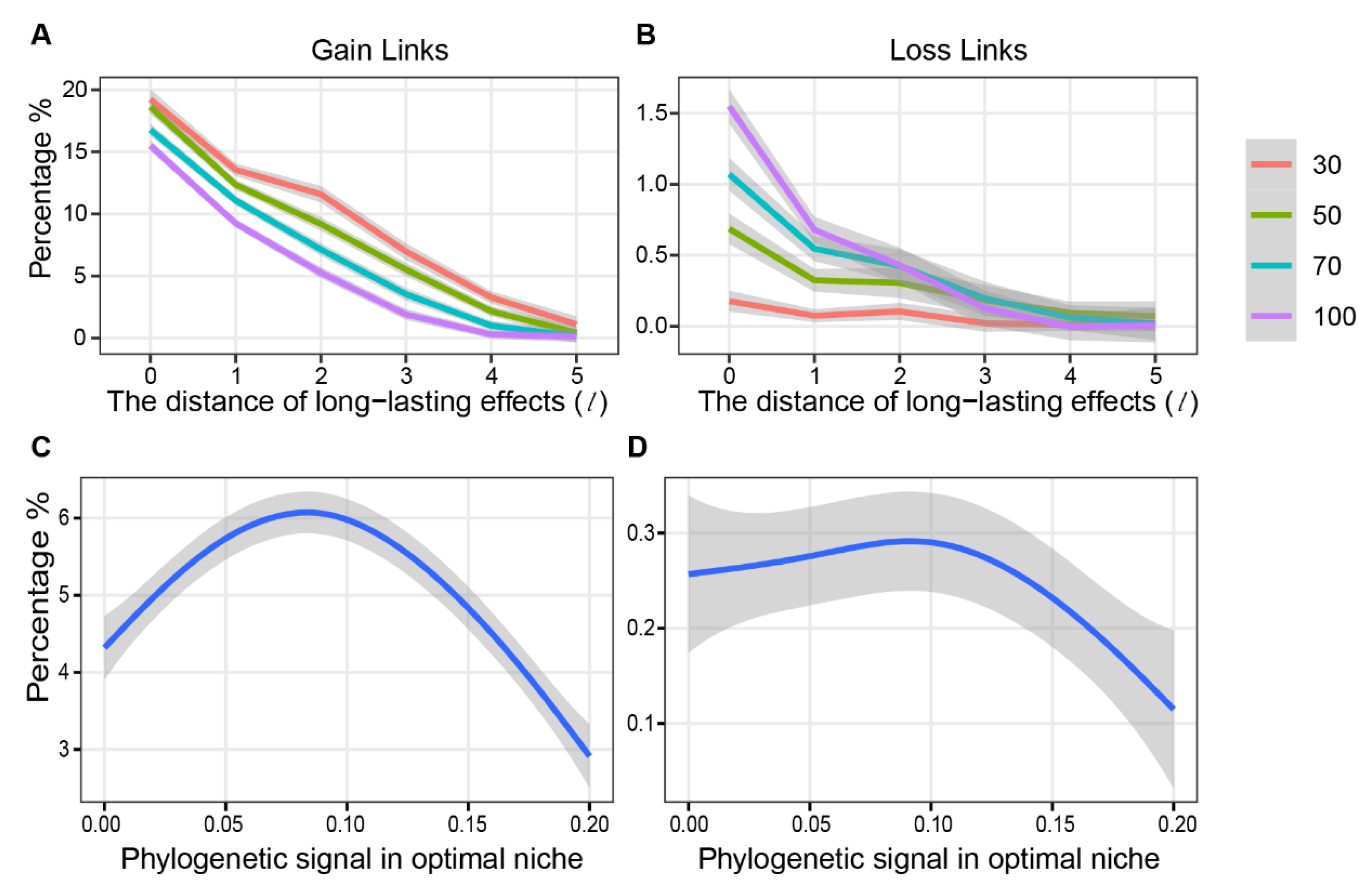 Biology 11 00592 g006