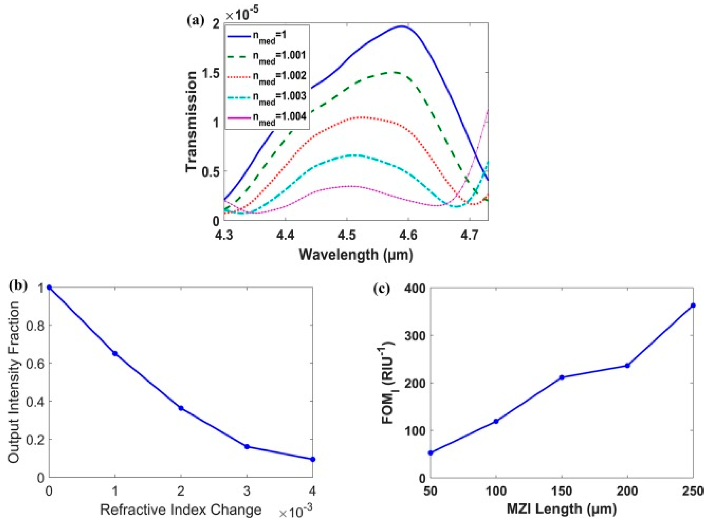 Biology 11 00621 g010 Biology 11 00621 g010