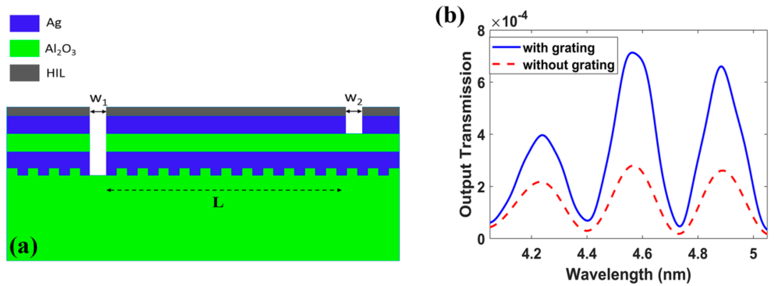 Biology 11 00621 g012 Biology 11 00621 g012