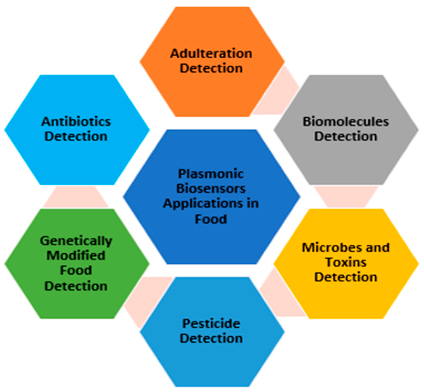 Biology 11 00621 g013 Biology 11 00621 g013