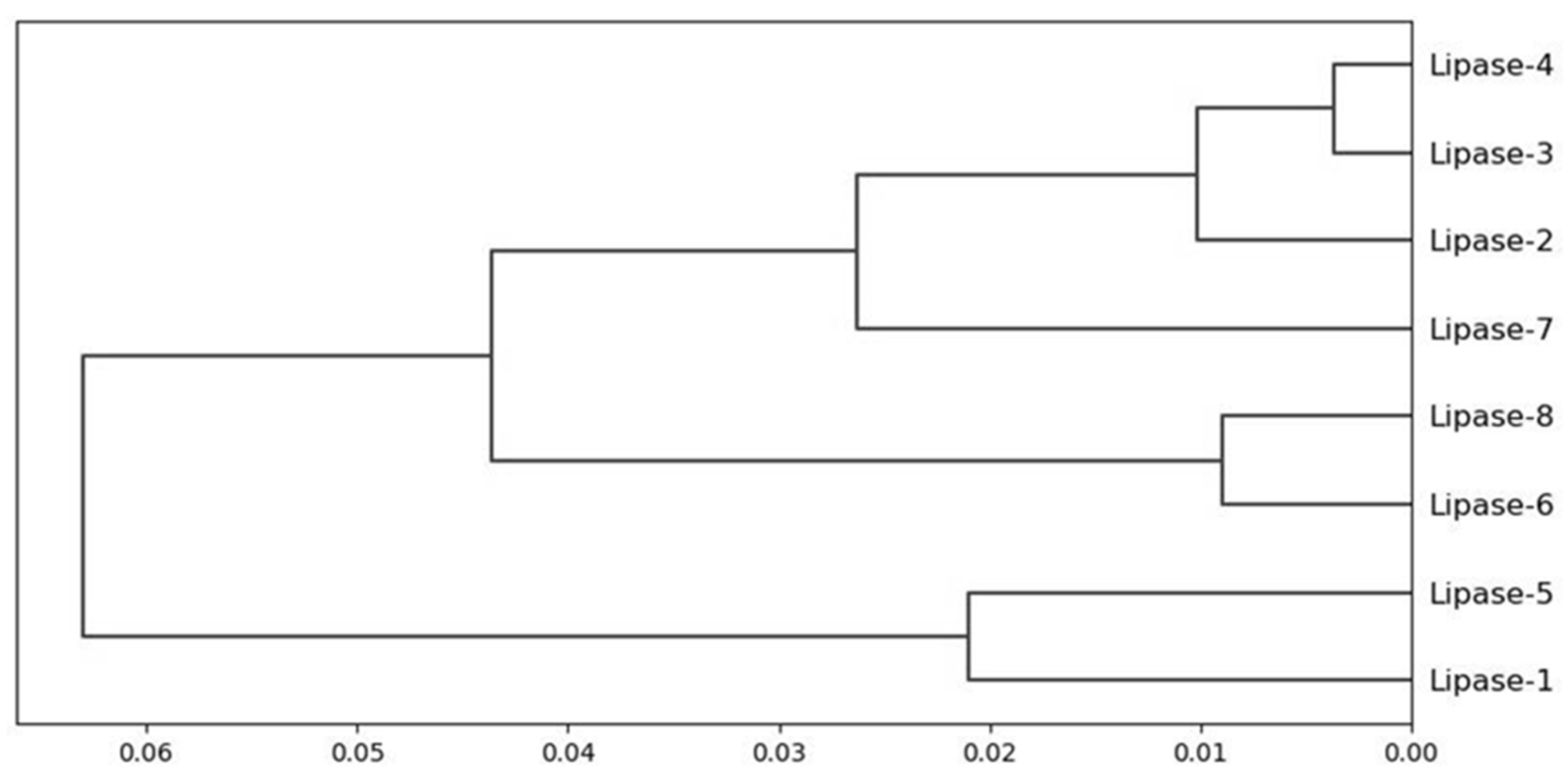 Biology 11 00652 g003
