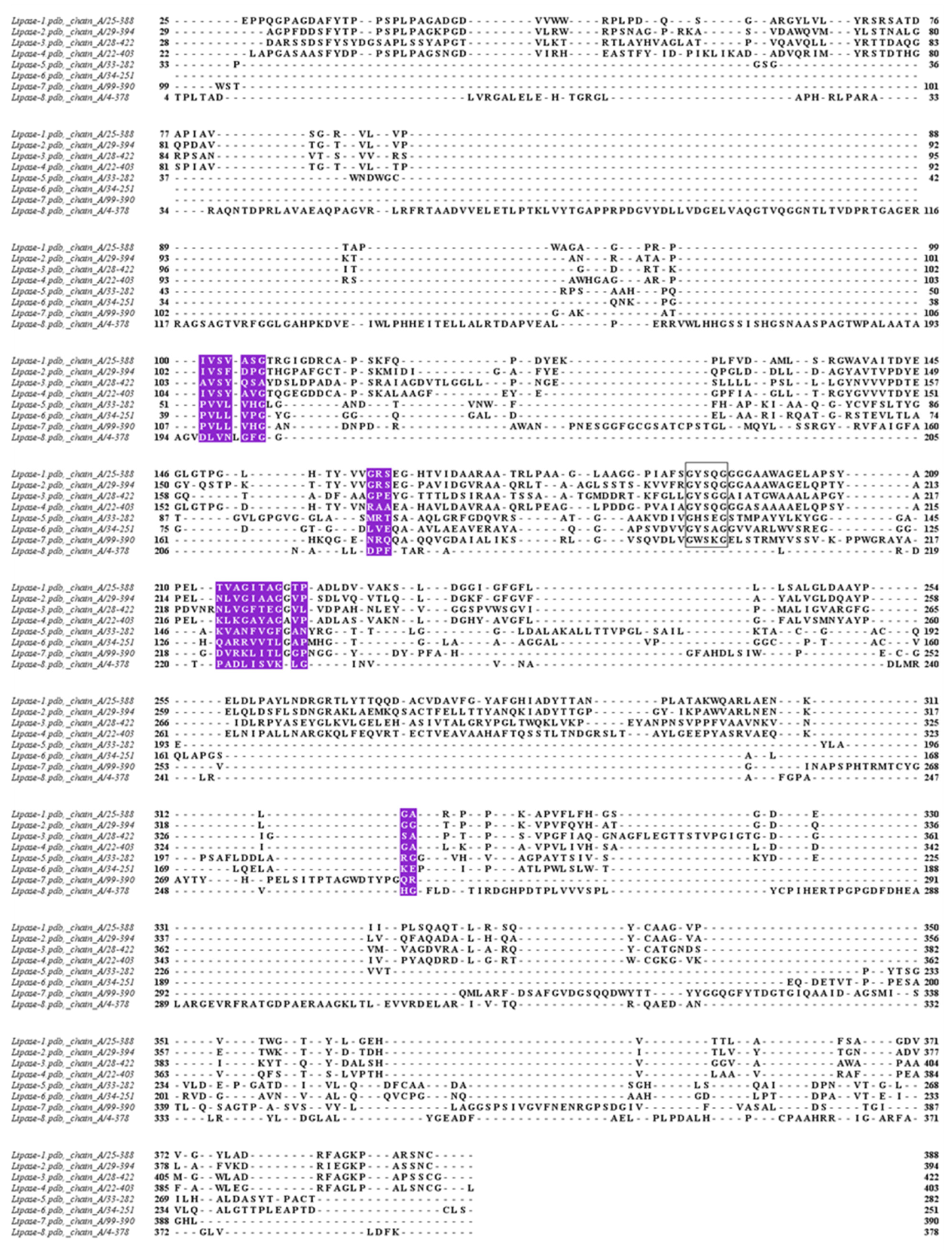 Biology 11 00652 g005
