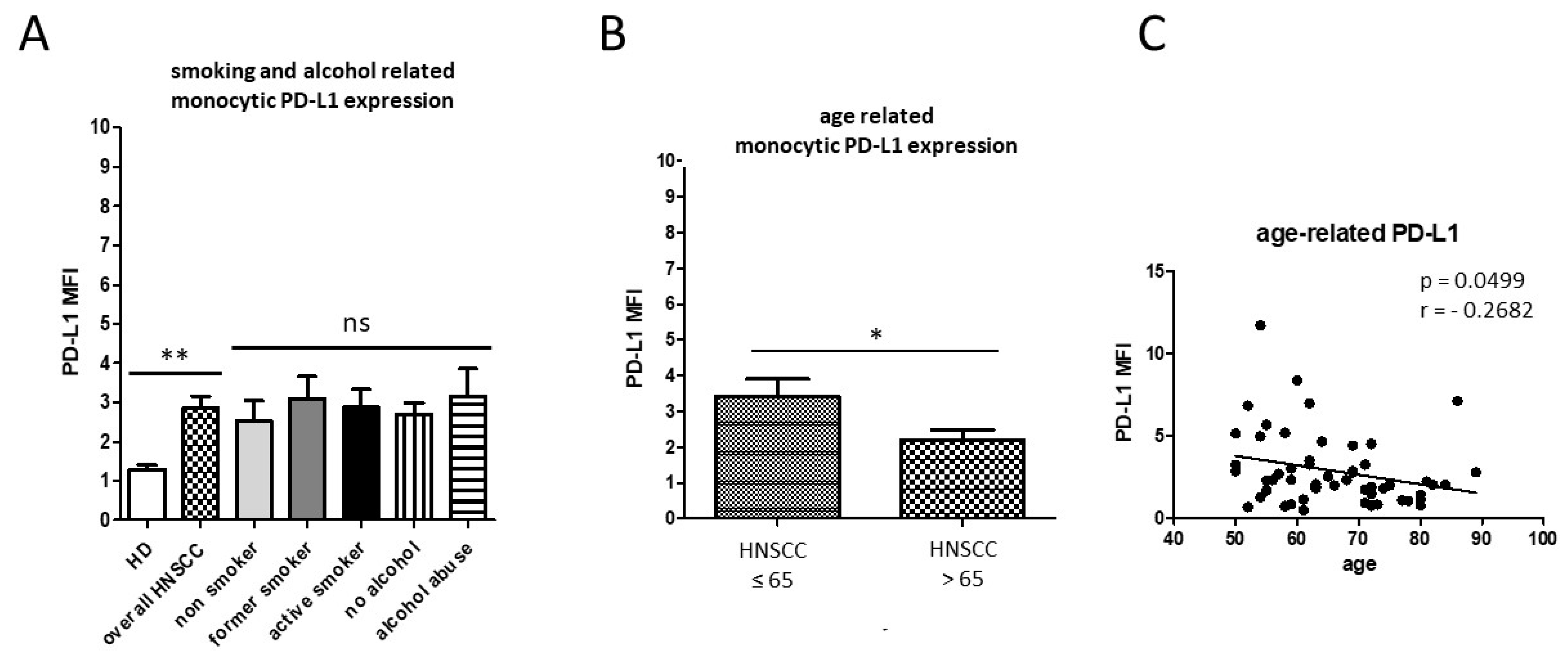 Biology 11 00658 g002