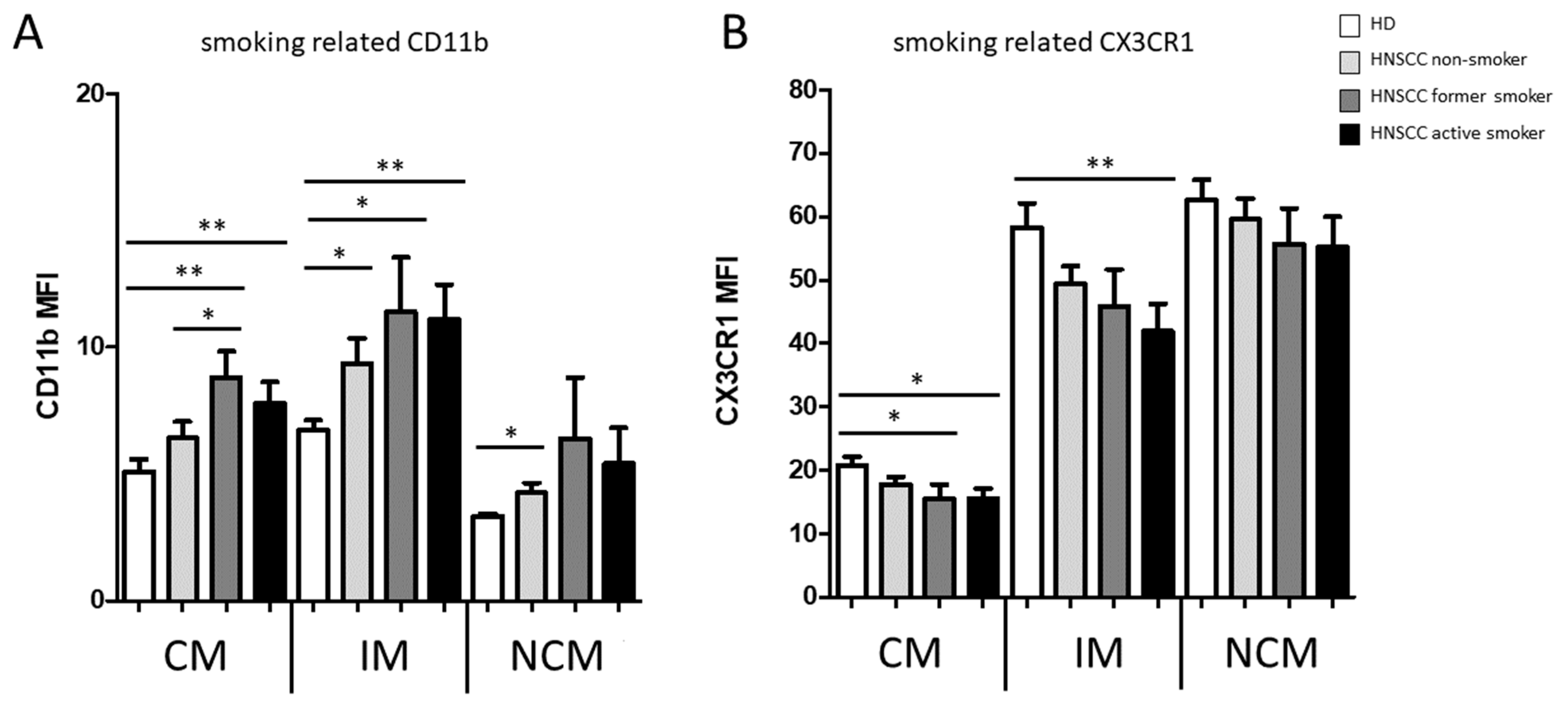 Biology 11 00658 g003a