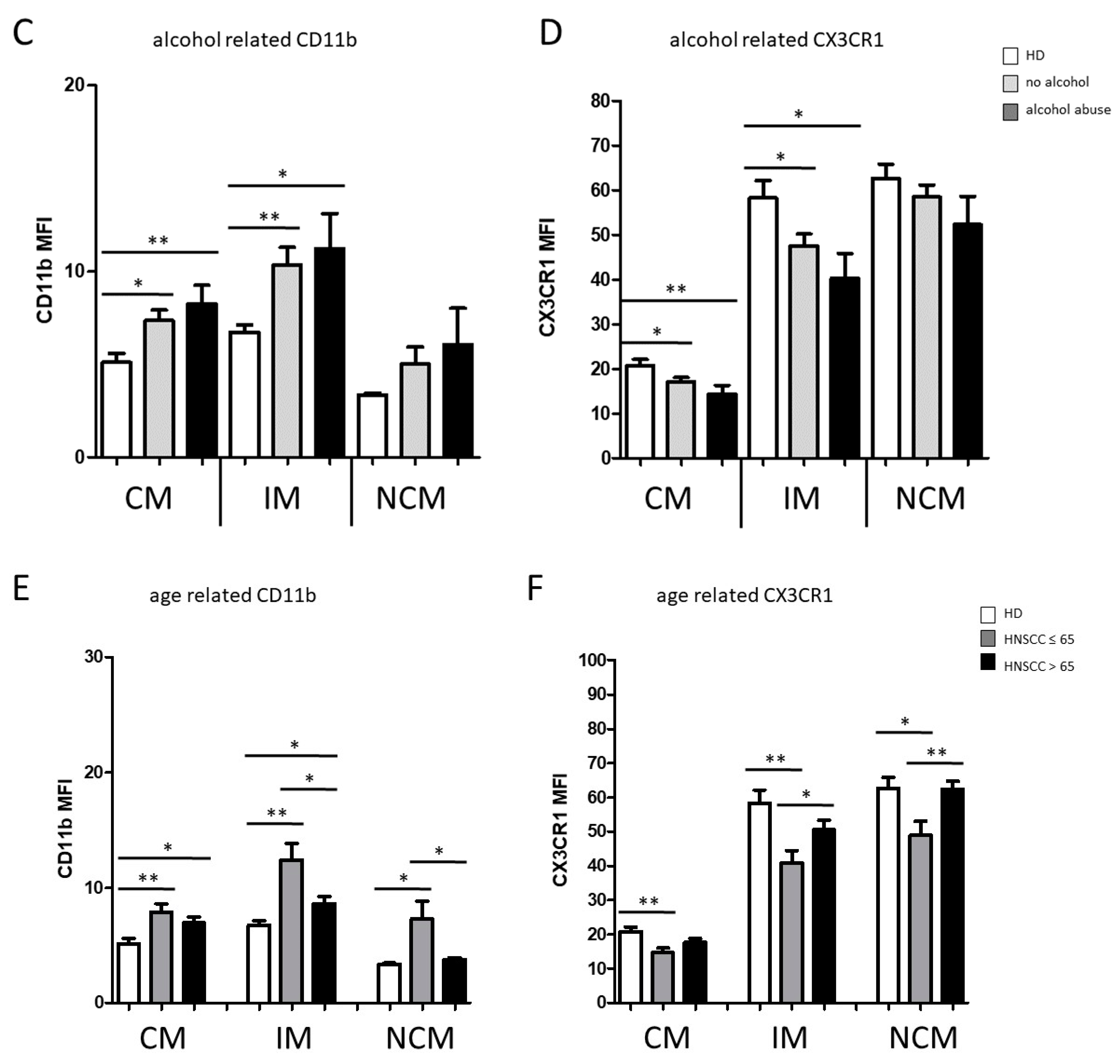 Biology 11 00658 g003b