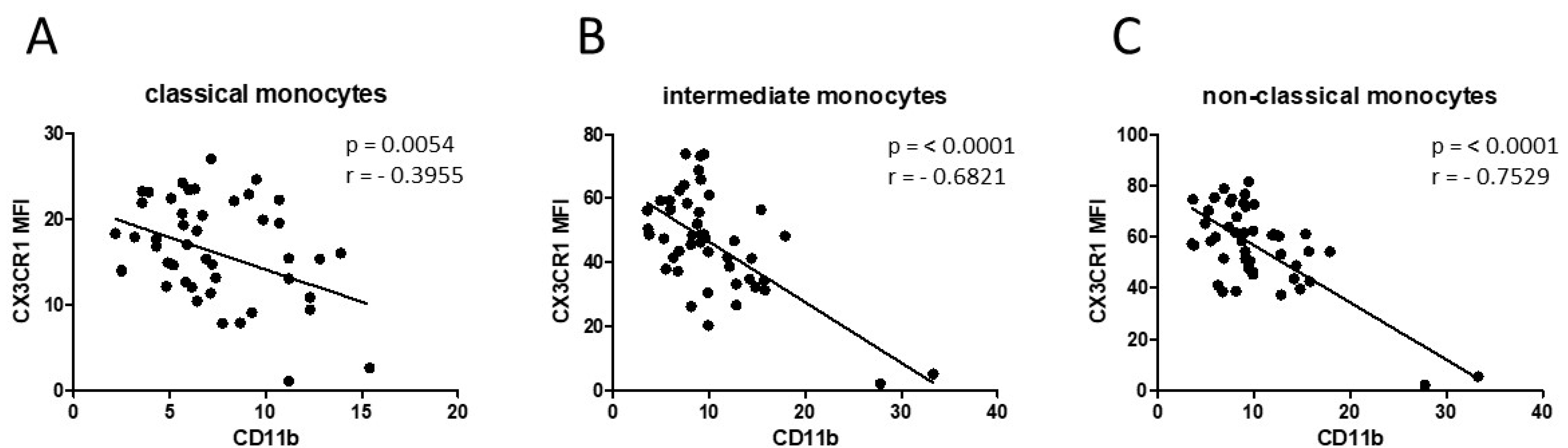 Biology 11 00658 g004