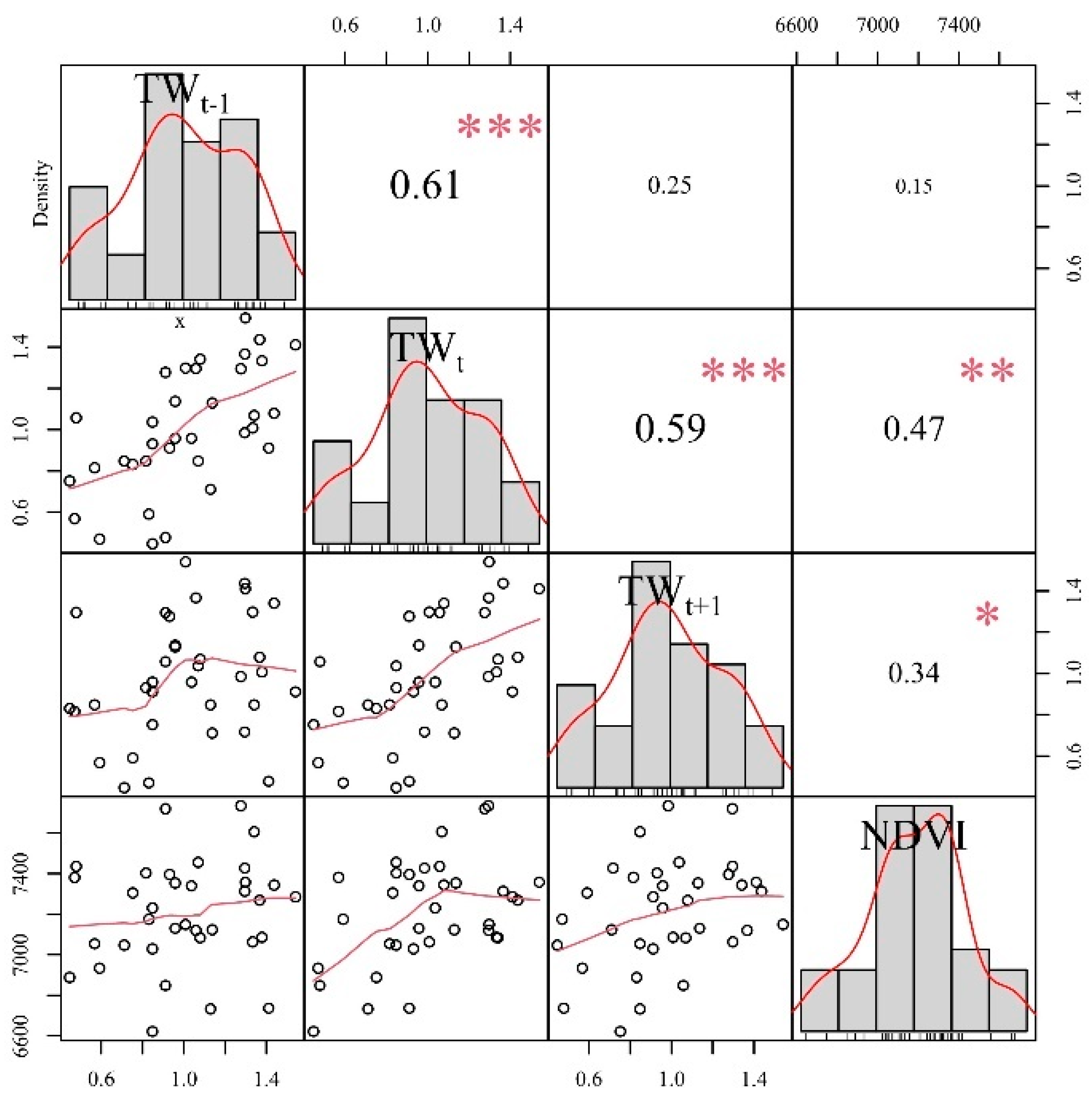 Biology 11 00679 g004