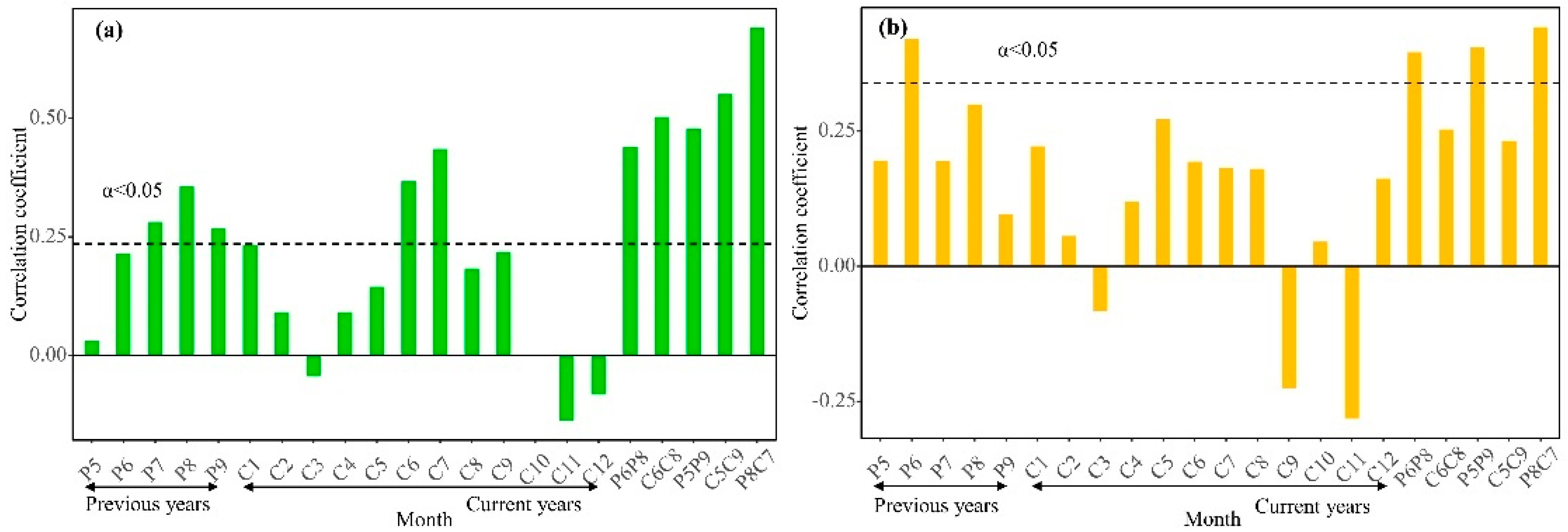 Biology 11 00679 g005