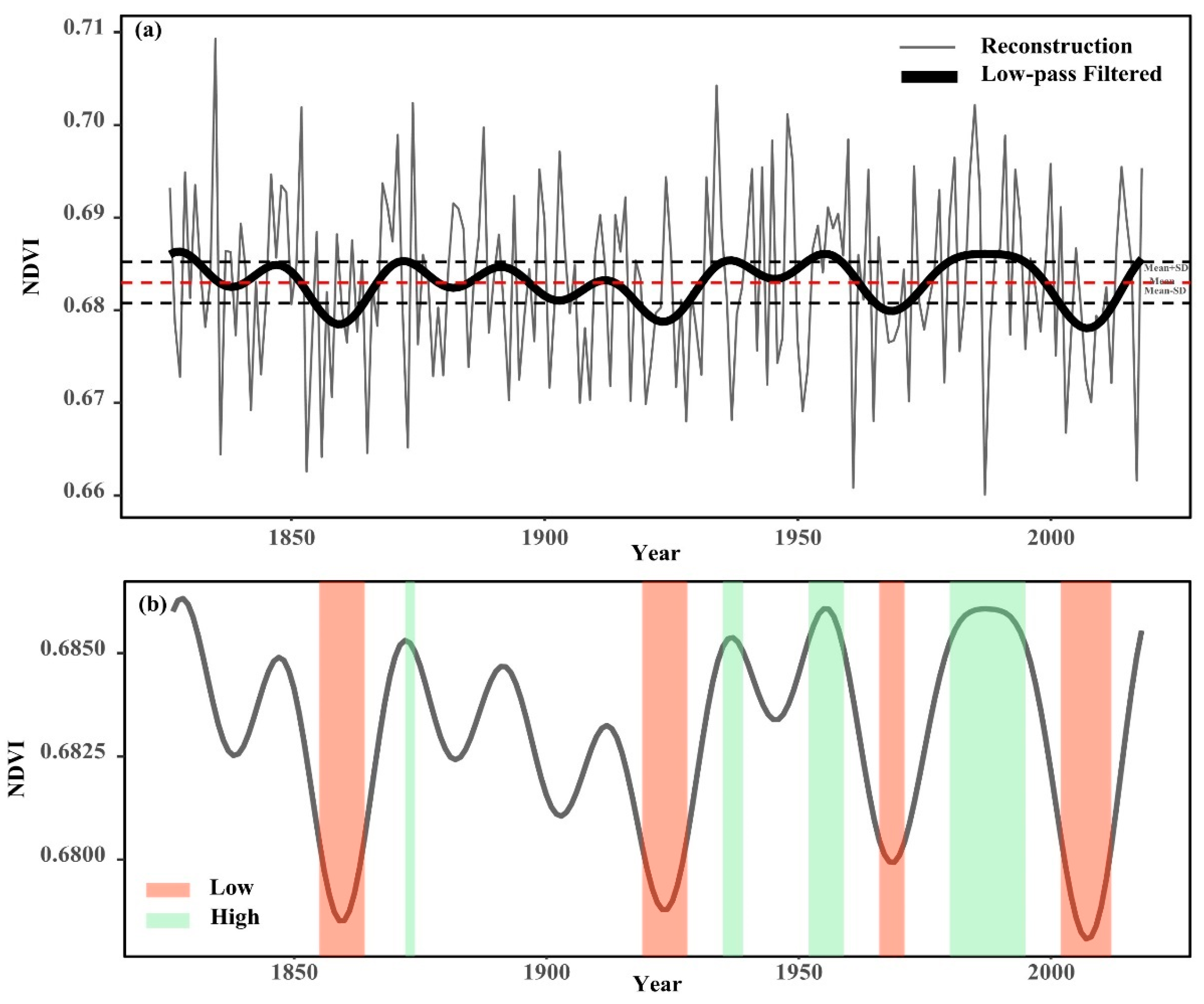Biology 11 00679 g006