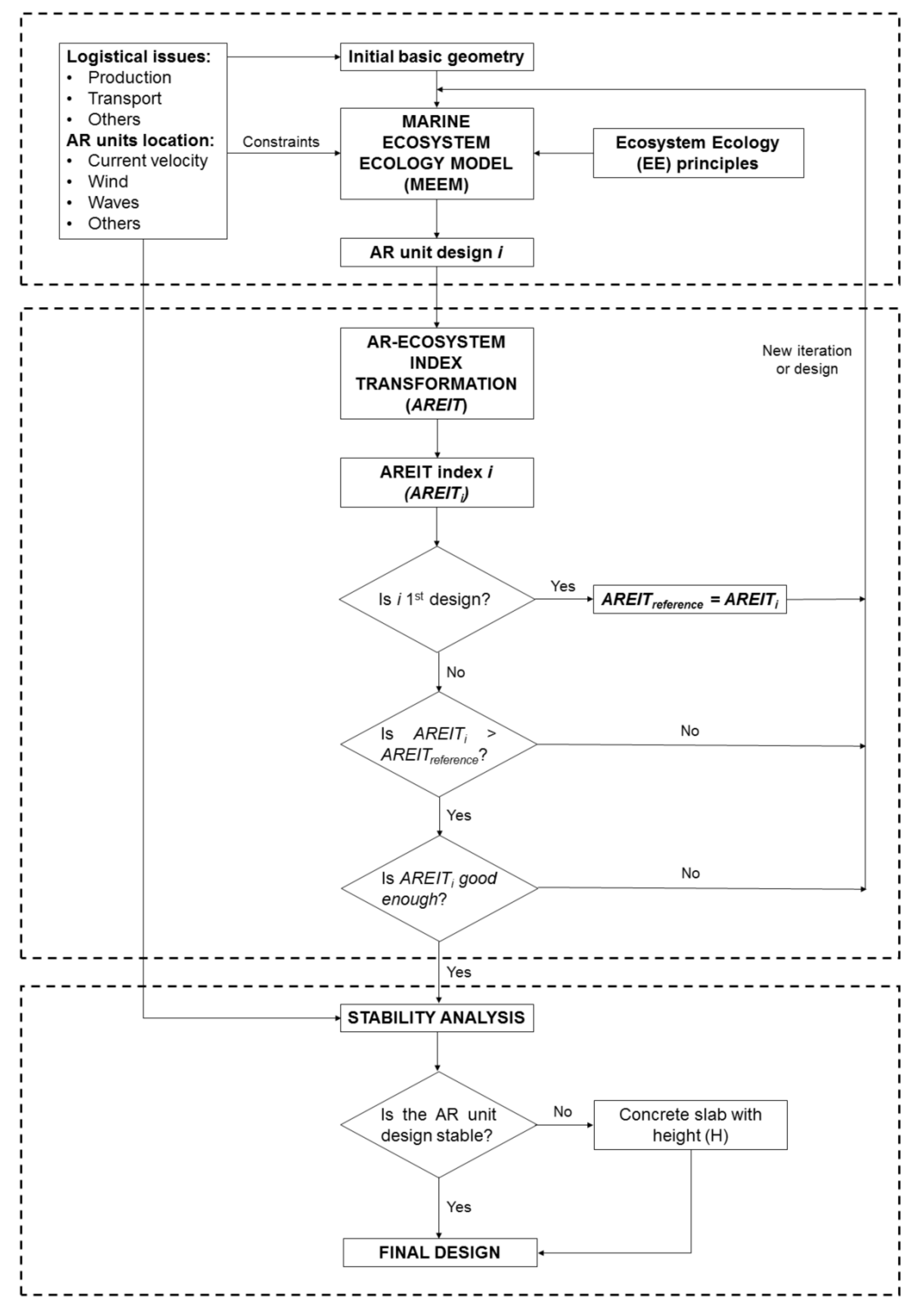 Biology 11 00680 g001 Biology 11 00680 g001