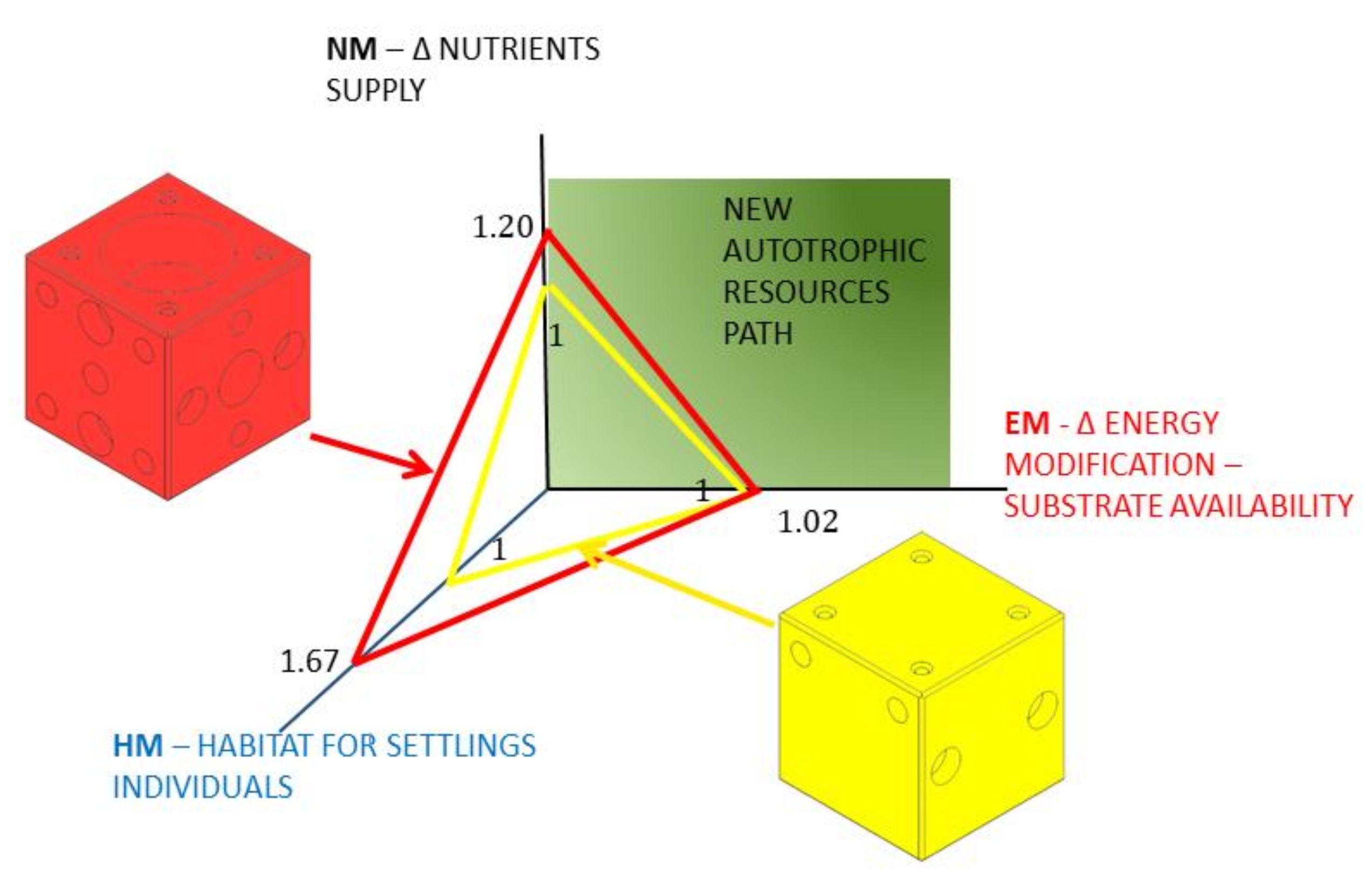 Biology 11 00680 g009 Biology 11 00680 g009