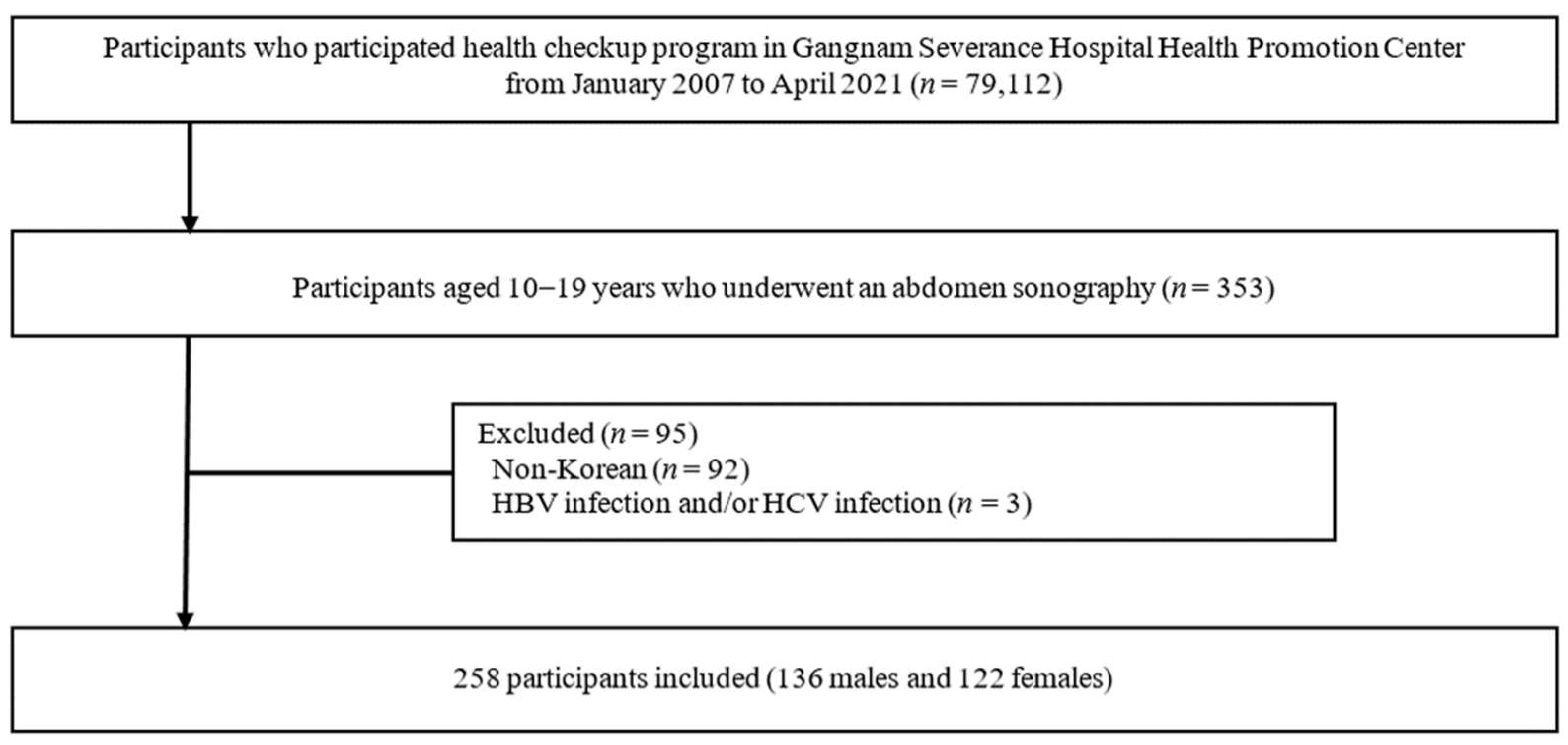 Biology 11 00685 g001 Biology 11 00685 g001