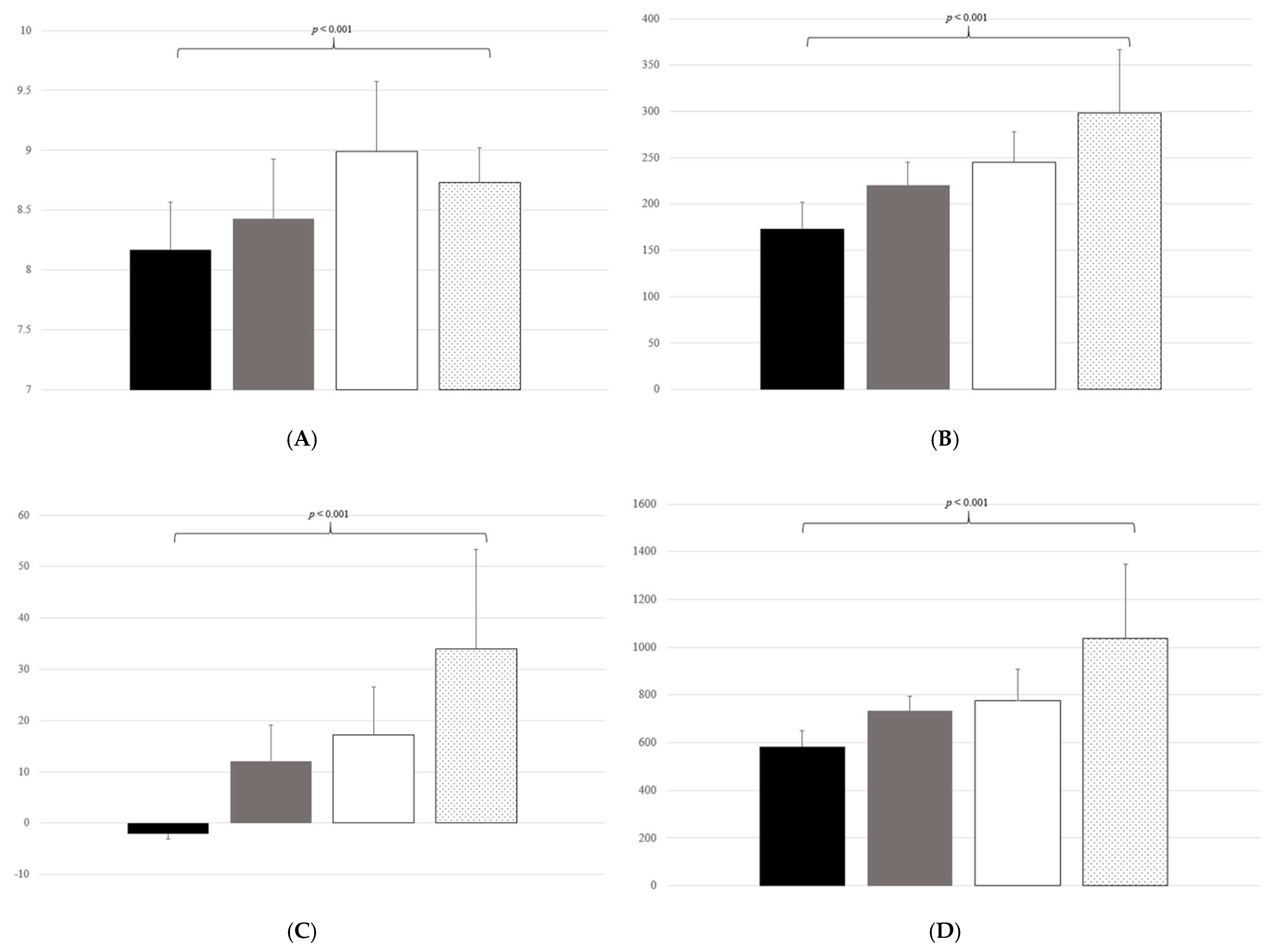Biology 11 00685 g002a Biology 11 00685 g002a