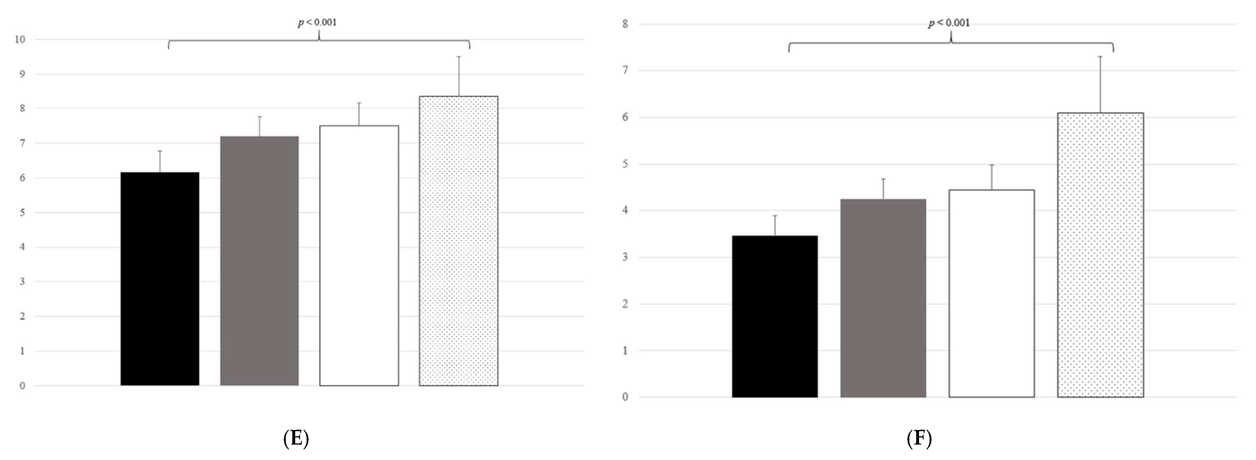 Biology 11 00685 g002b Biology 11 00685 g002b