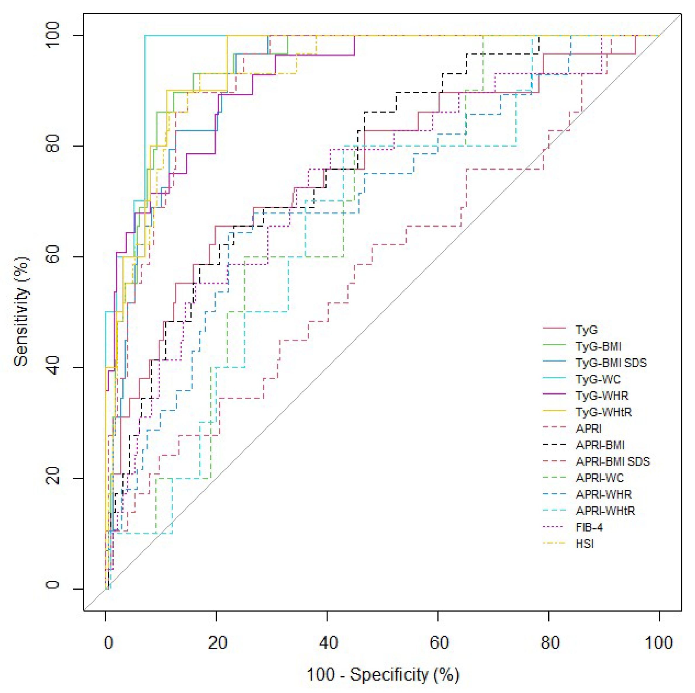 Biology 11 00685 g003 Biology 11 00685 g003
