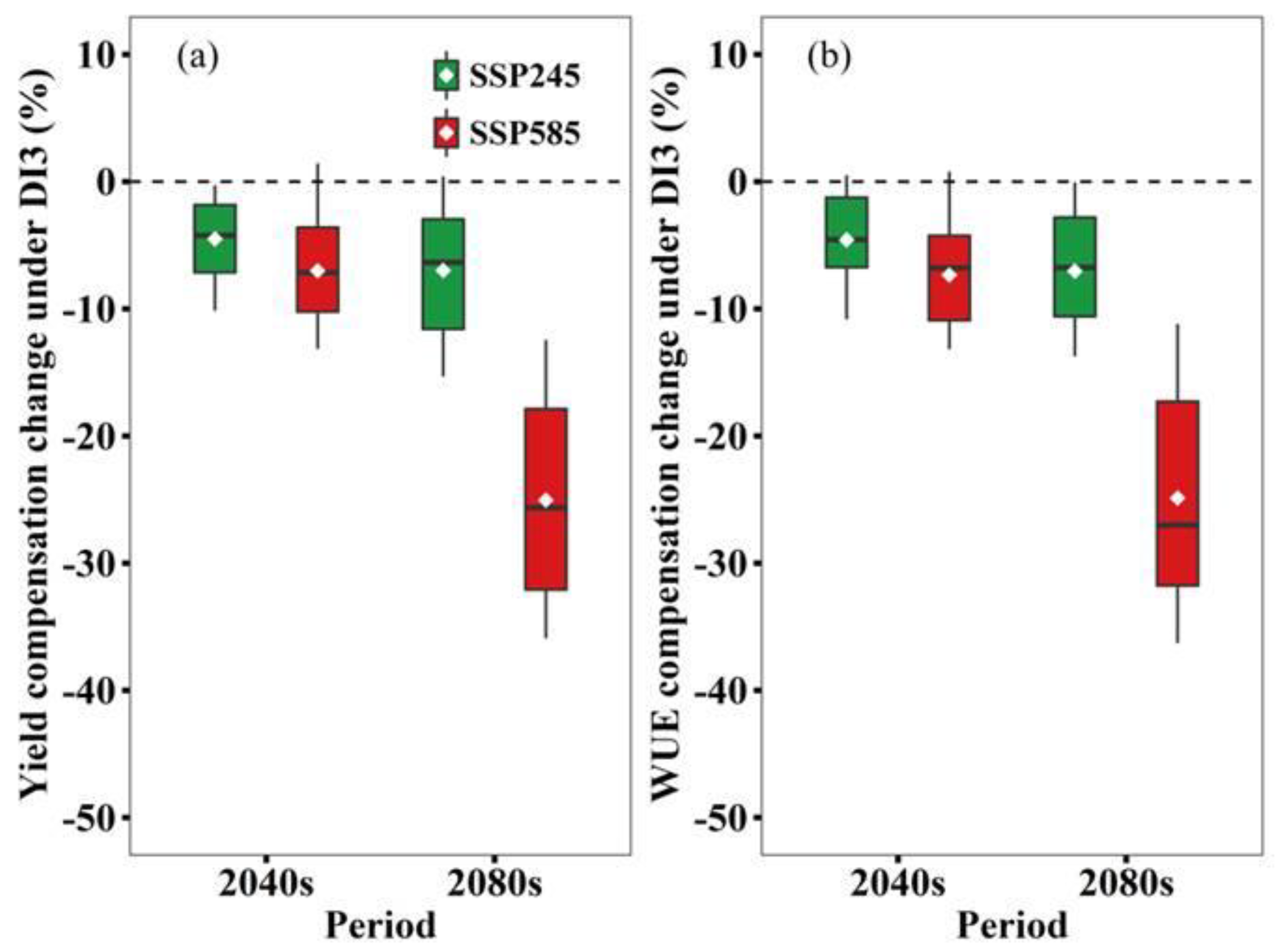 Biology 11 00692 g006