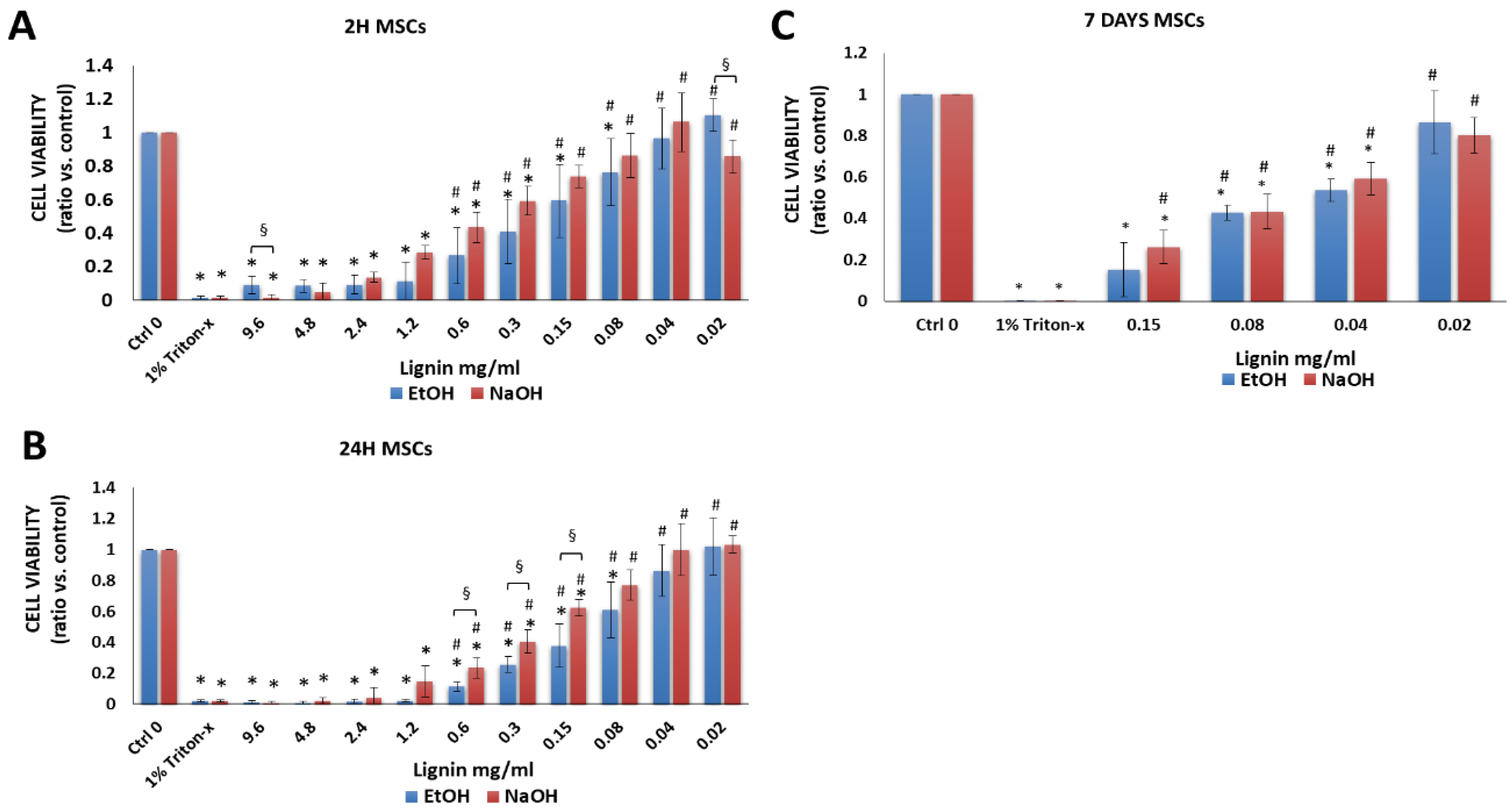 Biology 11 00696 g003