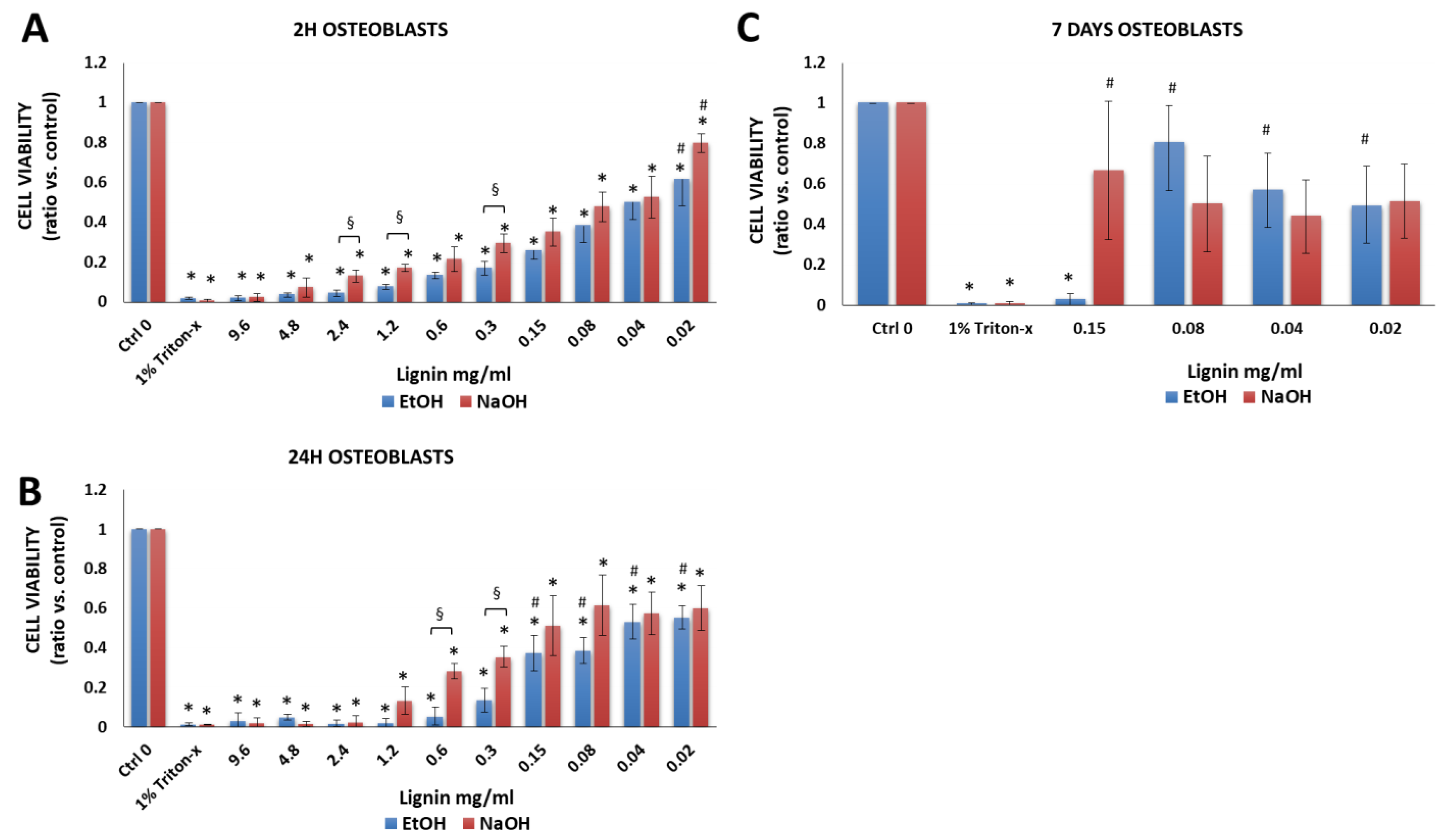Biology 11 00696 g005