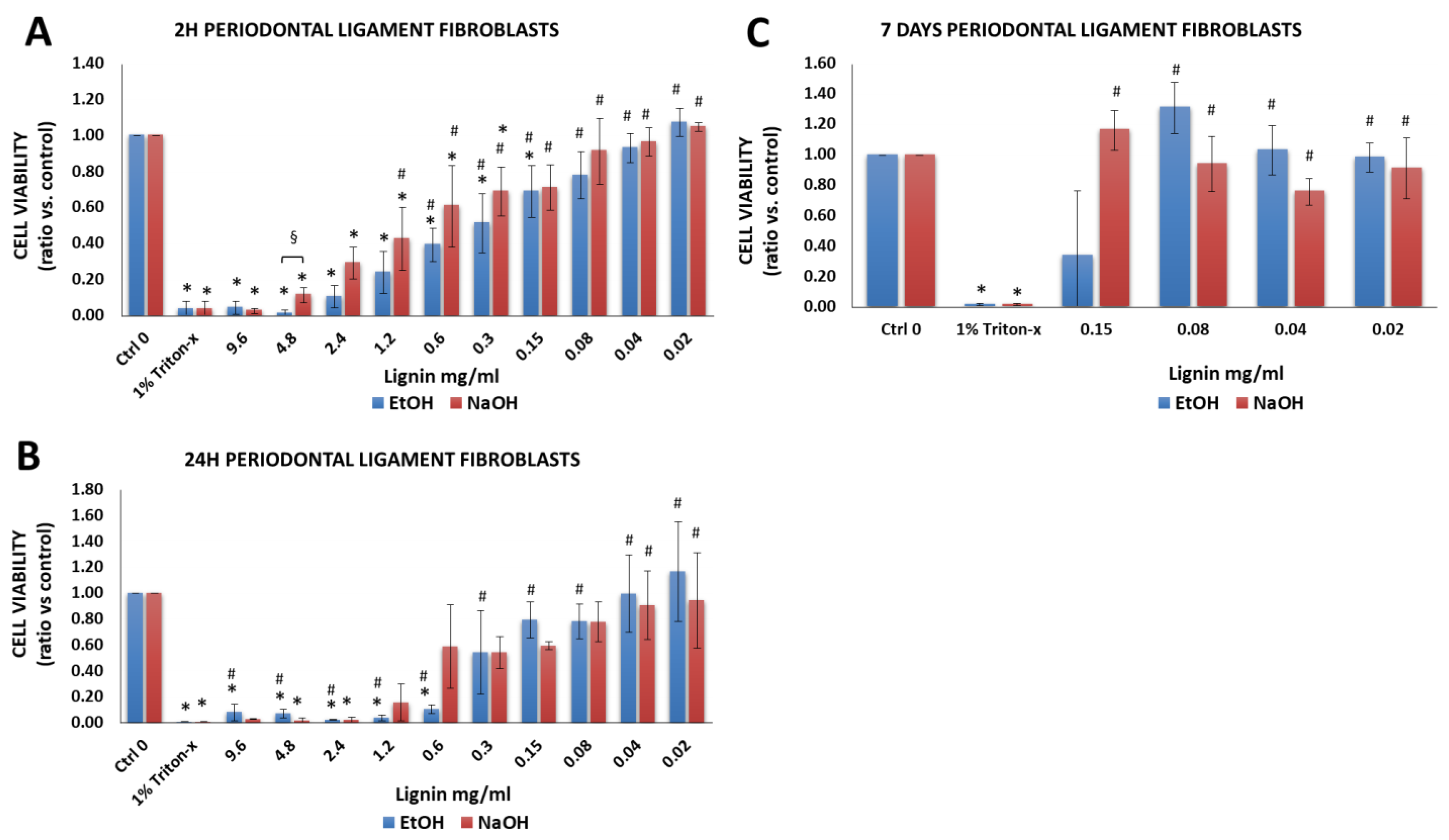 Biology 11 00696 g006