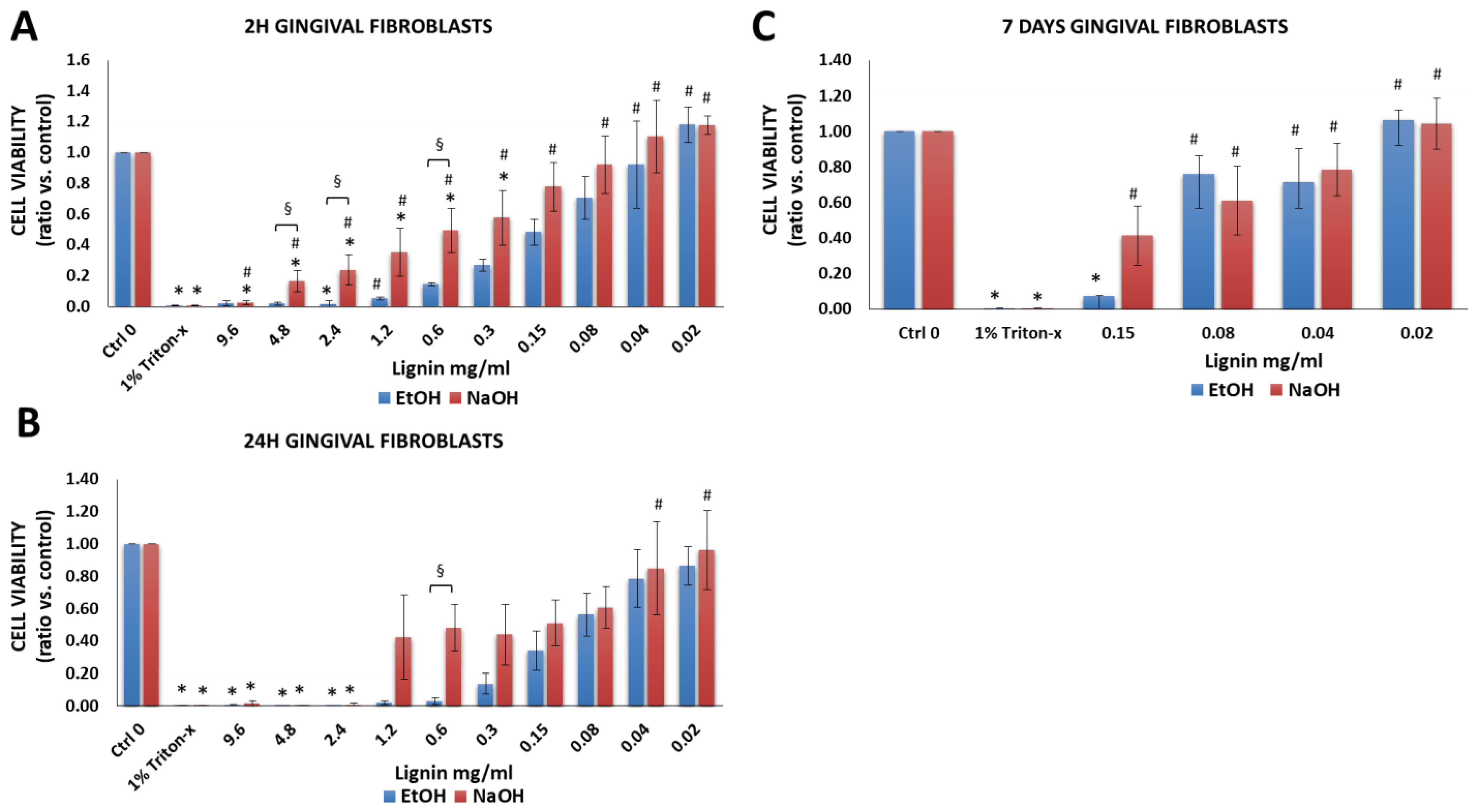 Biology 11 00696 g007