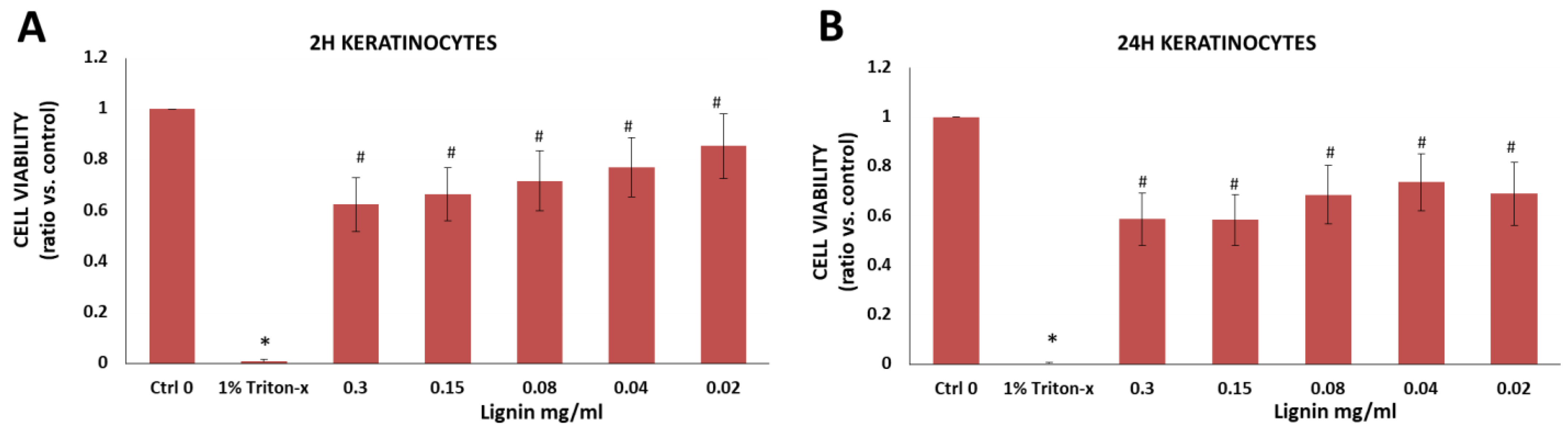 Biology 11 00696 g008