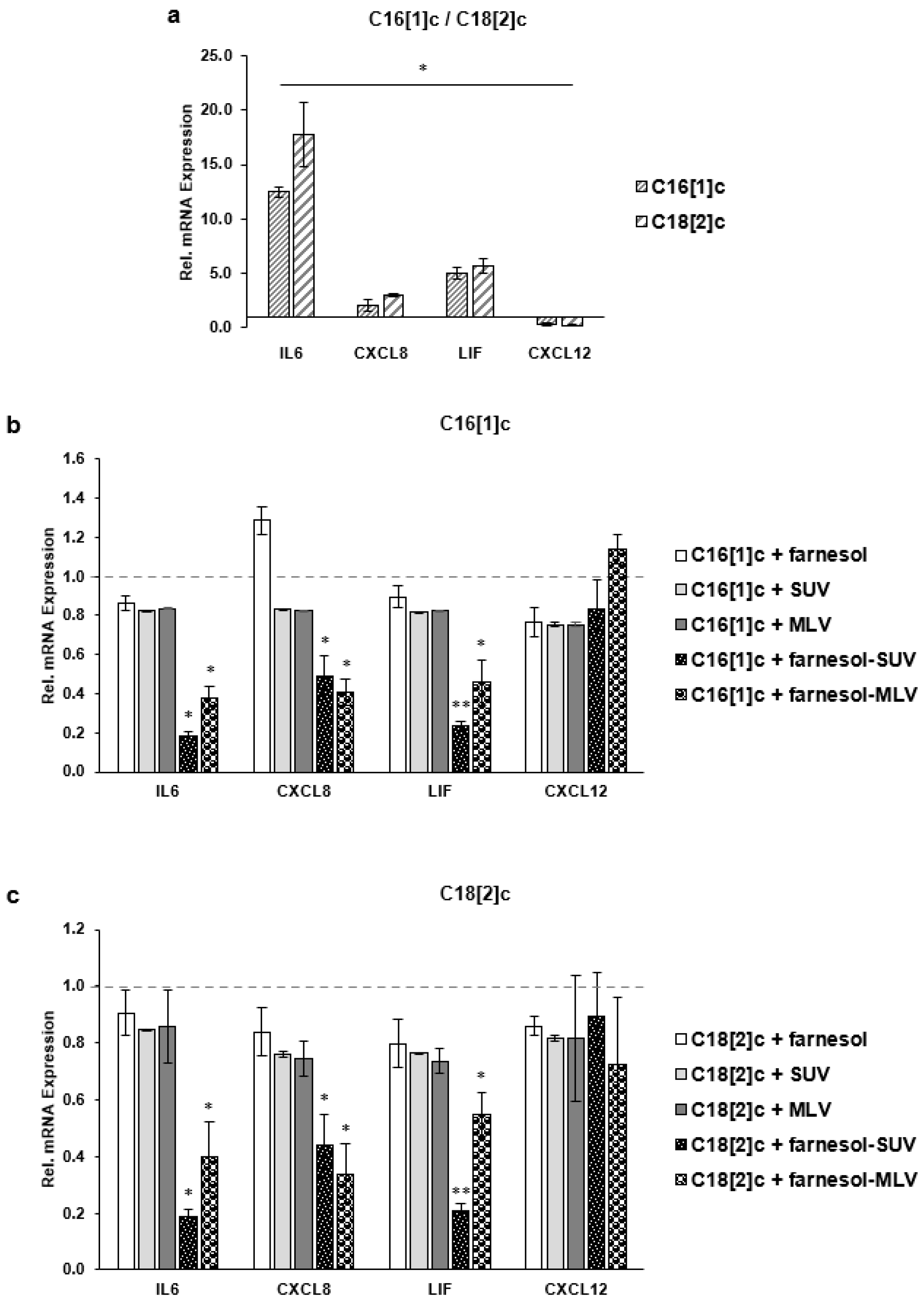 Biology 11 00701 g006