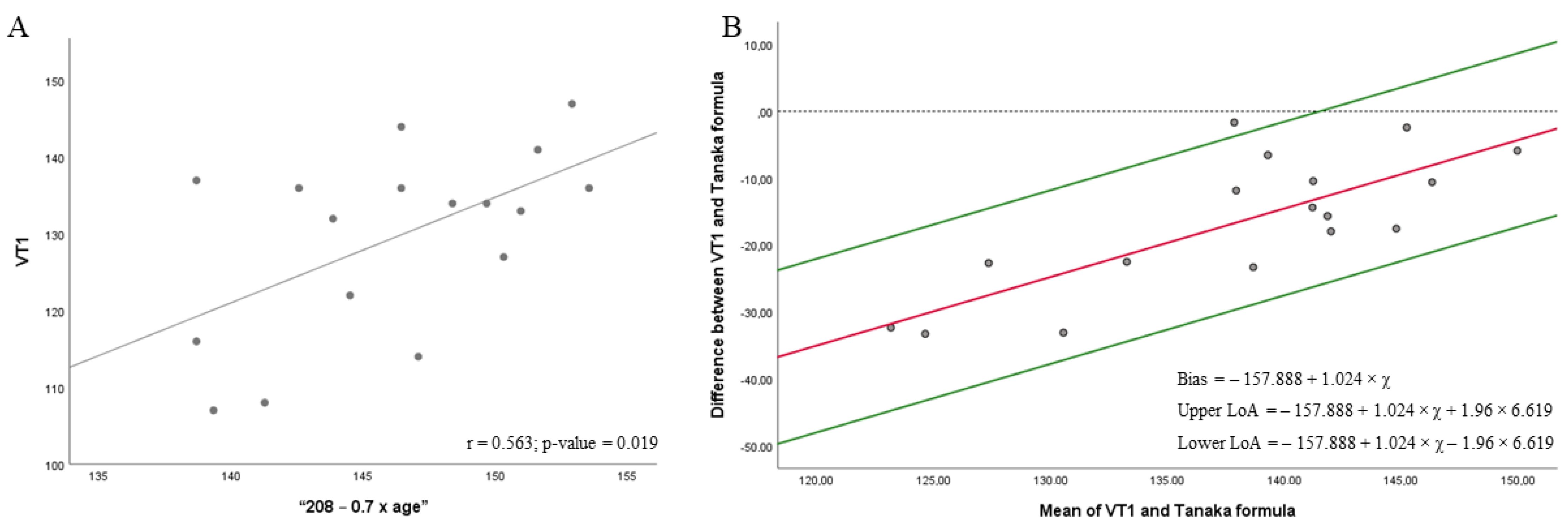 Biology 11 00704 g002 Biology 11 00704 g002