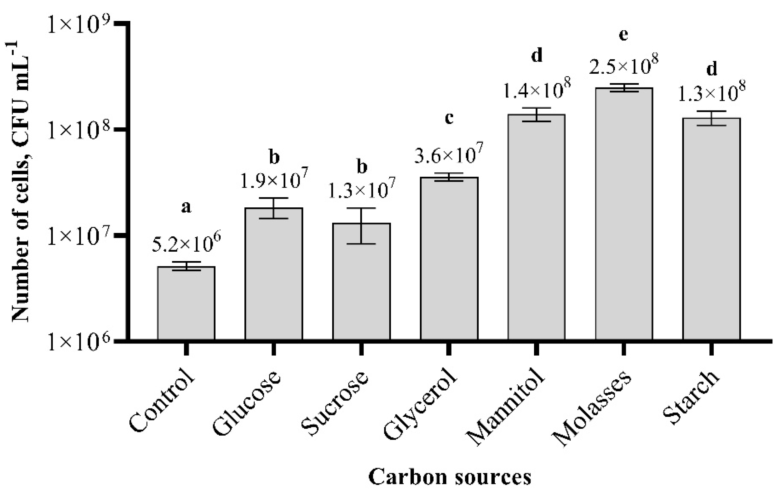 Biology 11 00745 g002