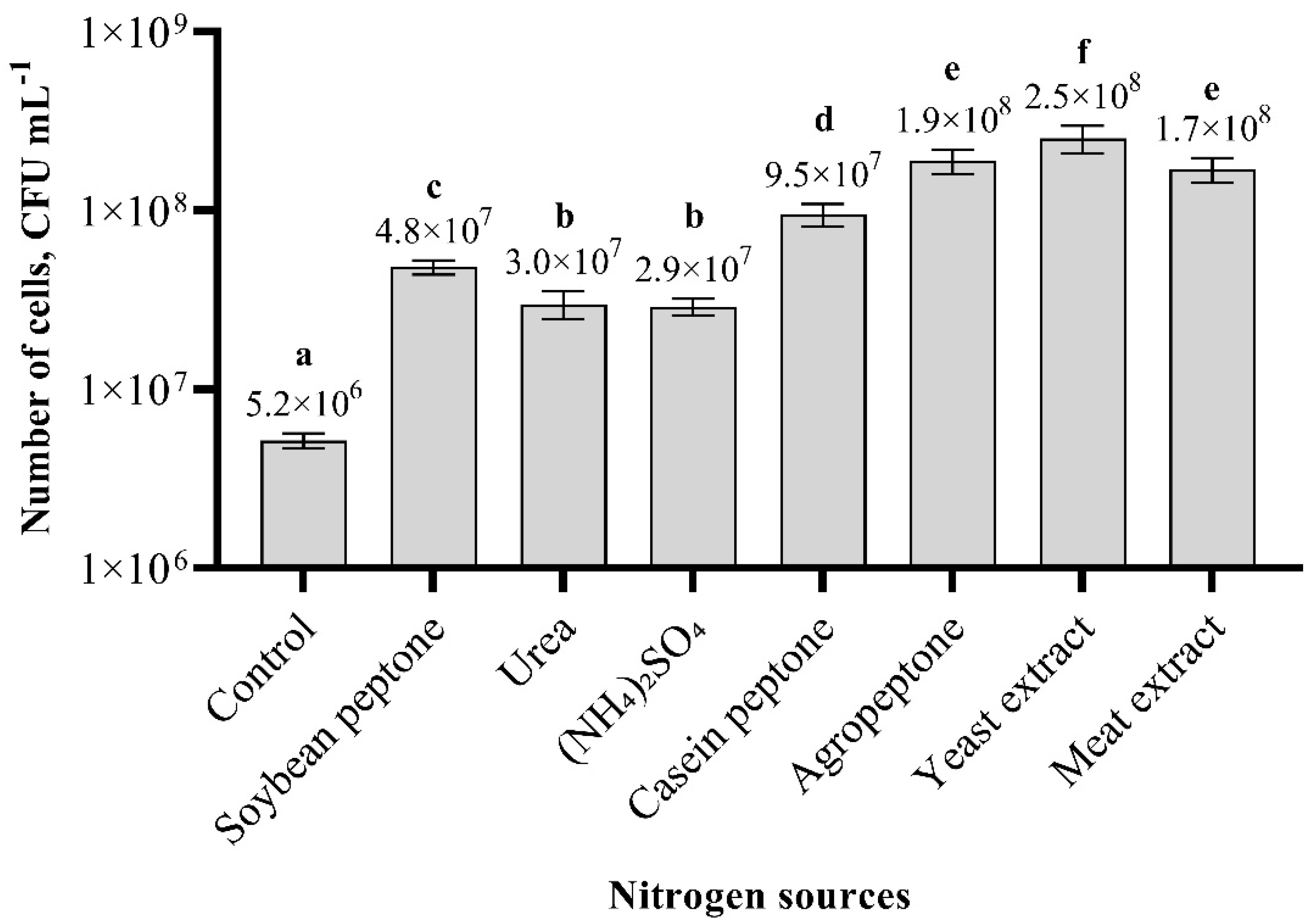 Biology 11 00745 g003