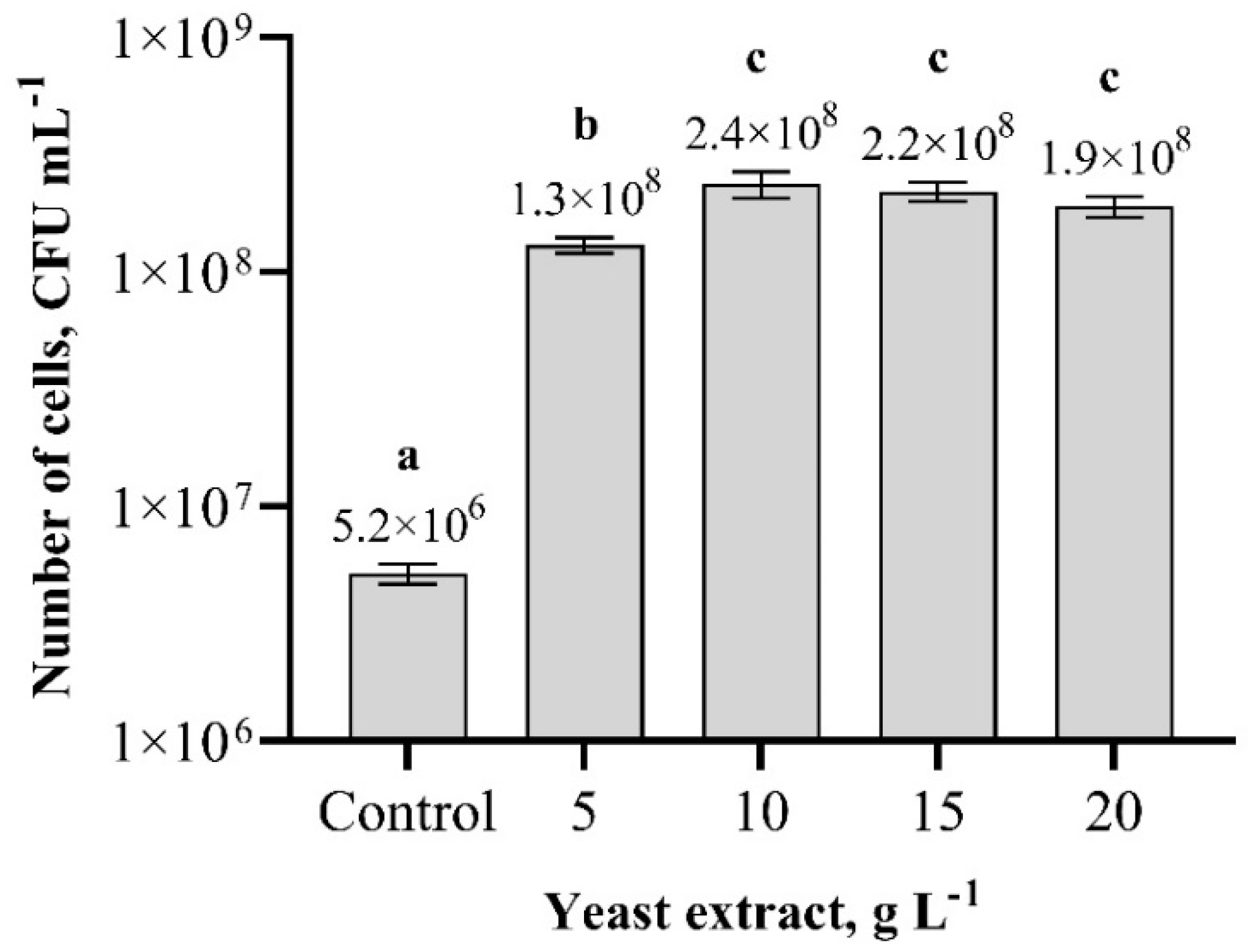 Biology 11 00745 g004
