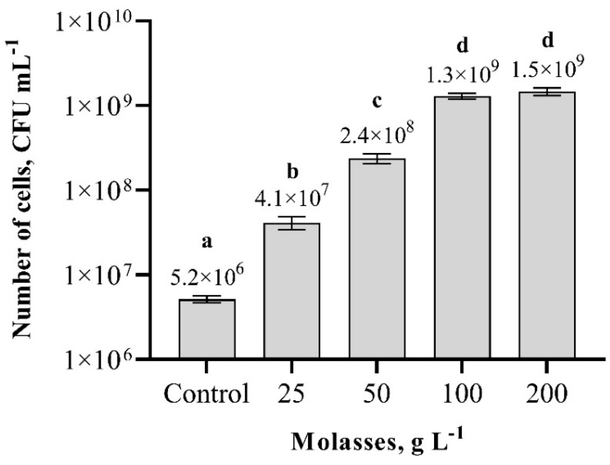 Biology 11 00745 g005