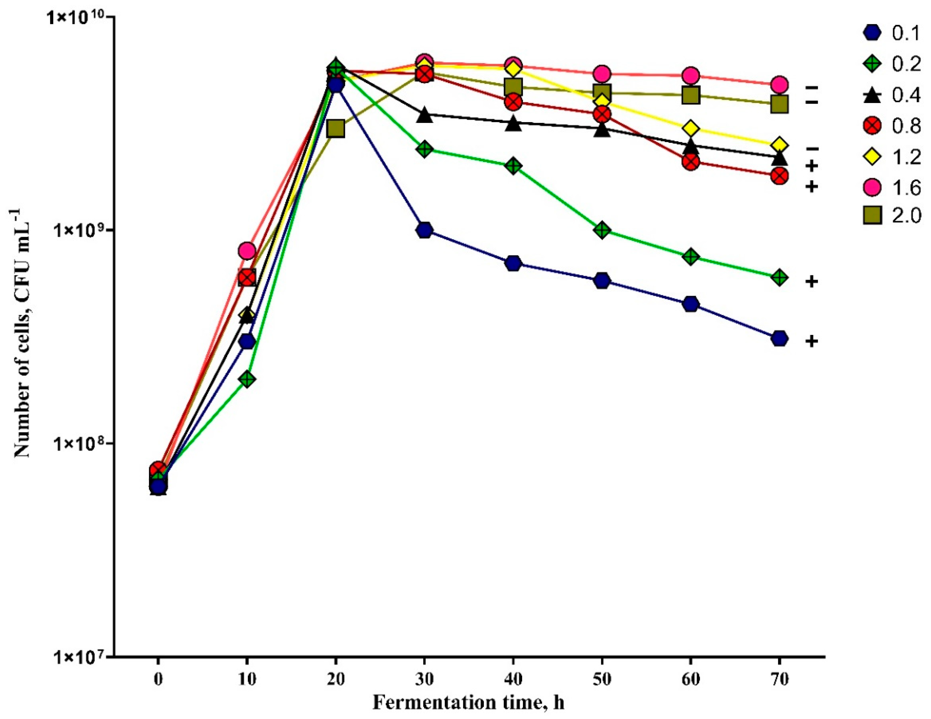 Biology 11 00745 g008