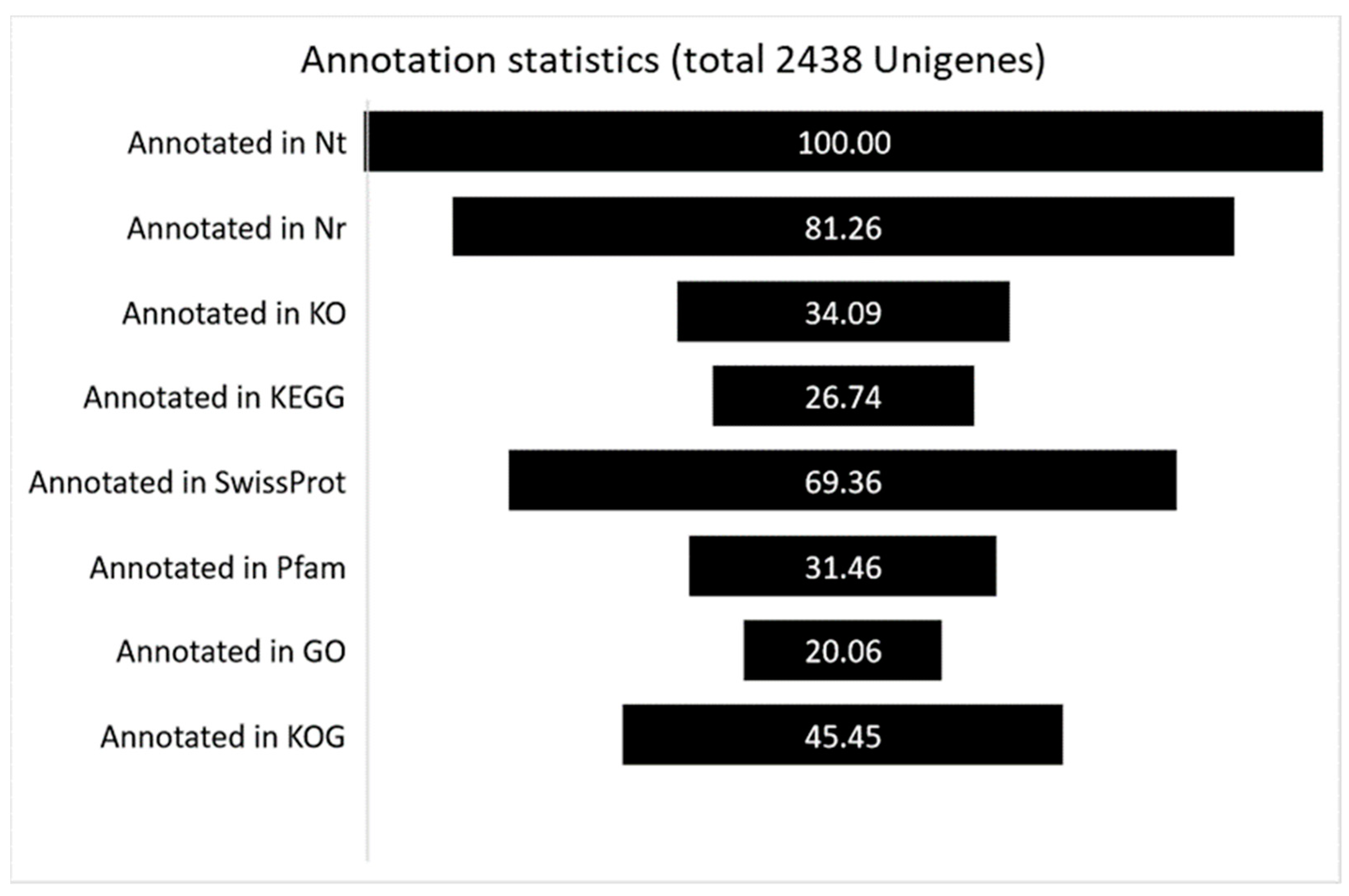 Biology 11 00761 g001