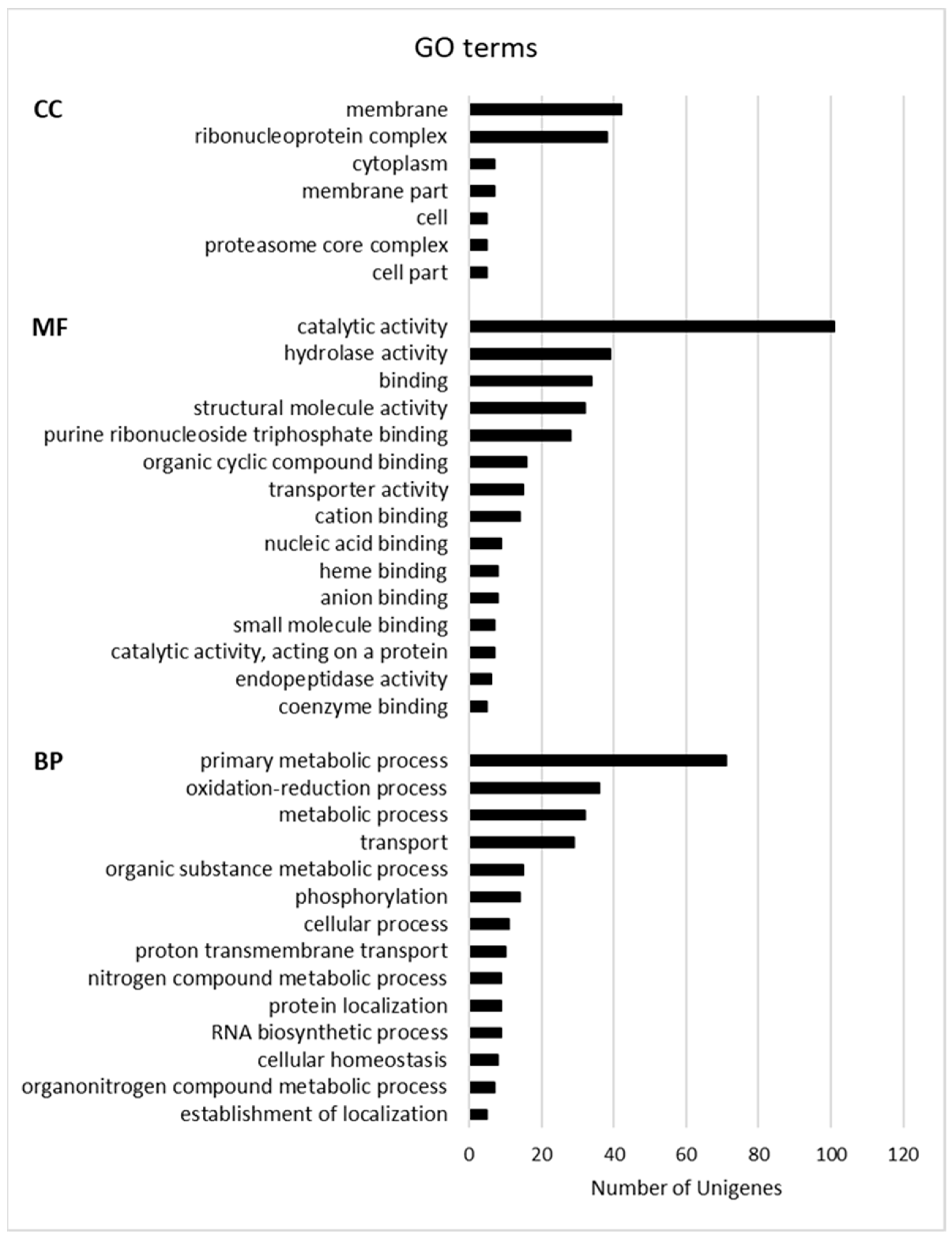 Biology 11 00761 g002