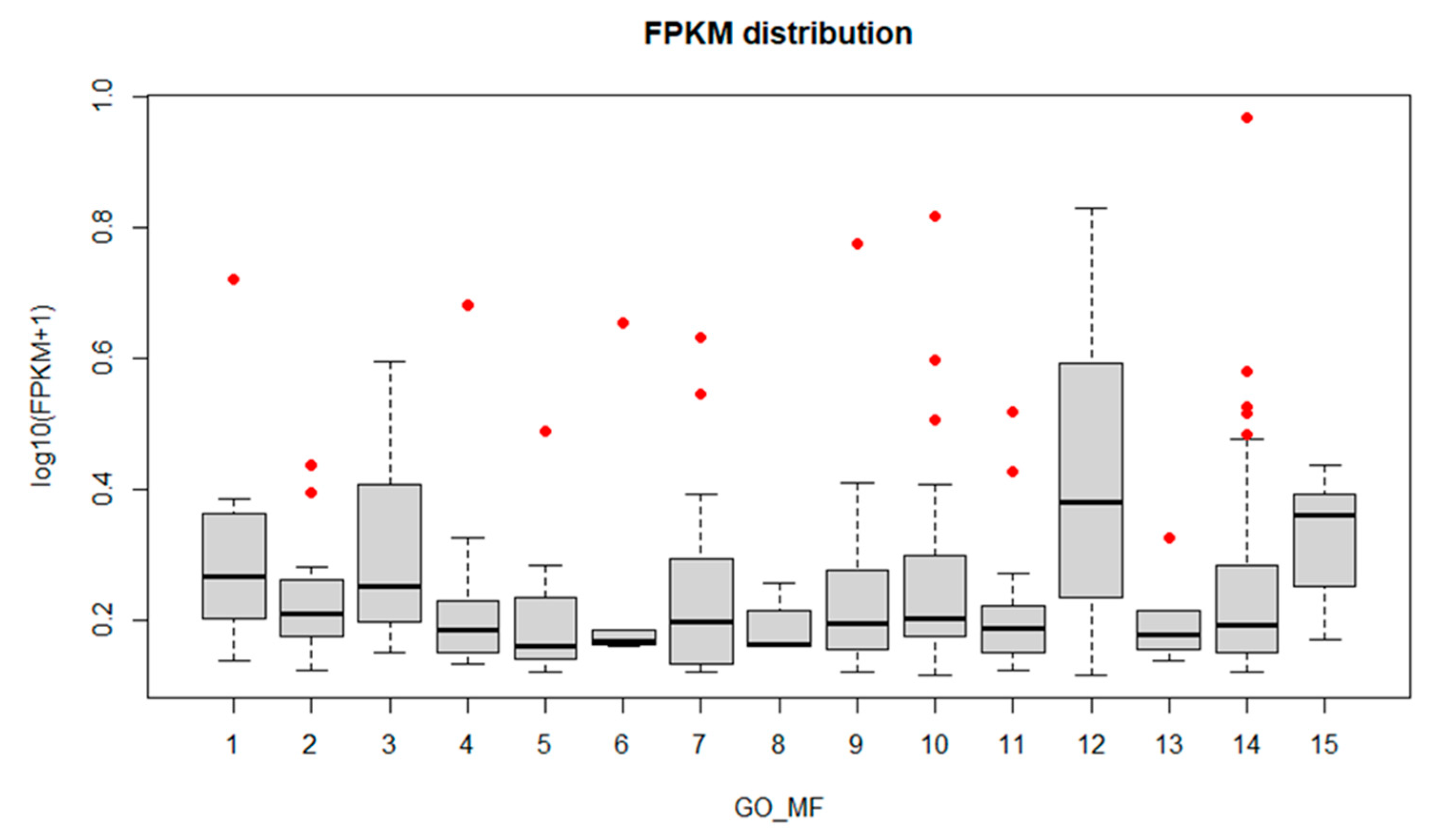 Biology 11 00761 g005