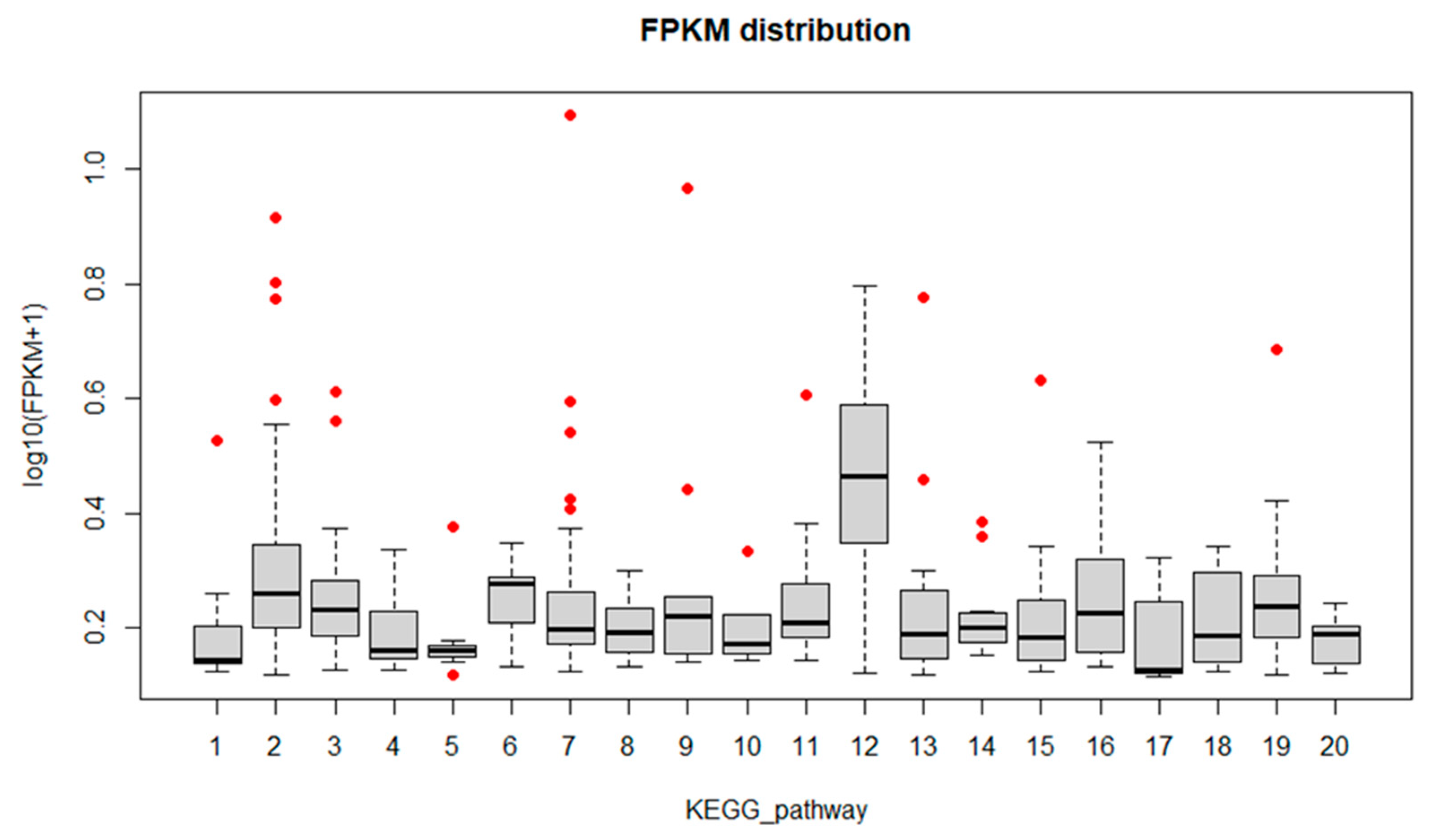 Biology 11 00761 g007