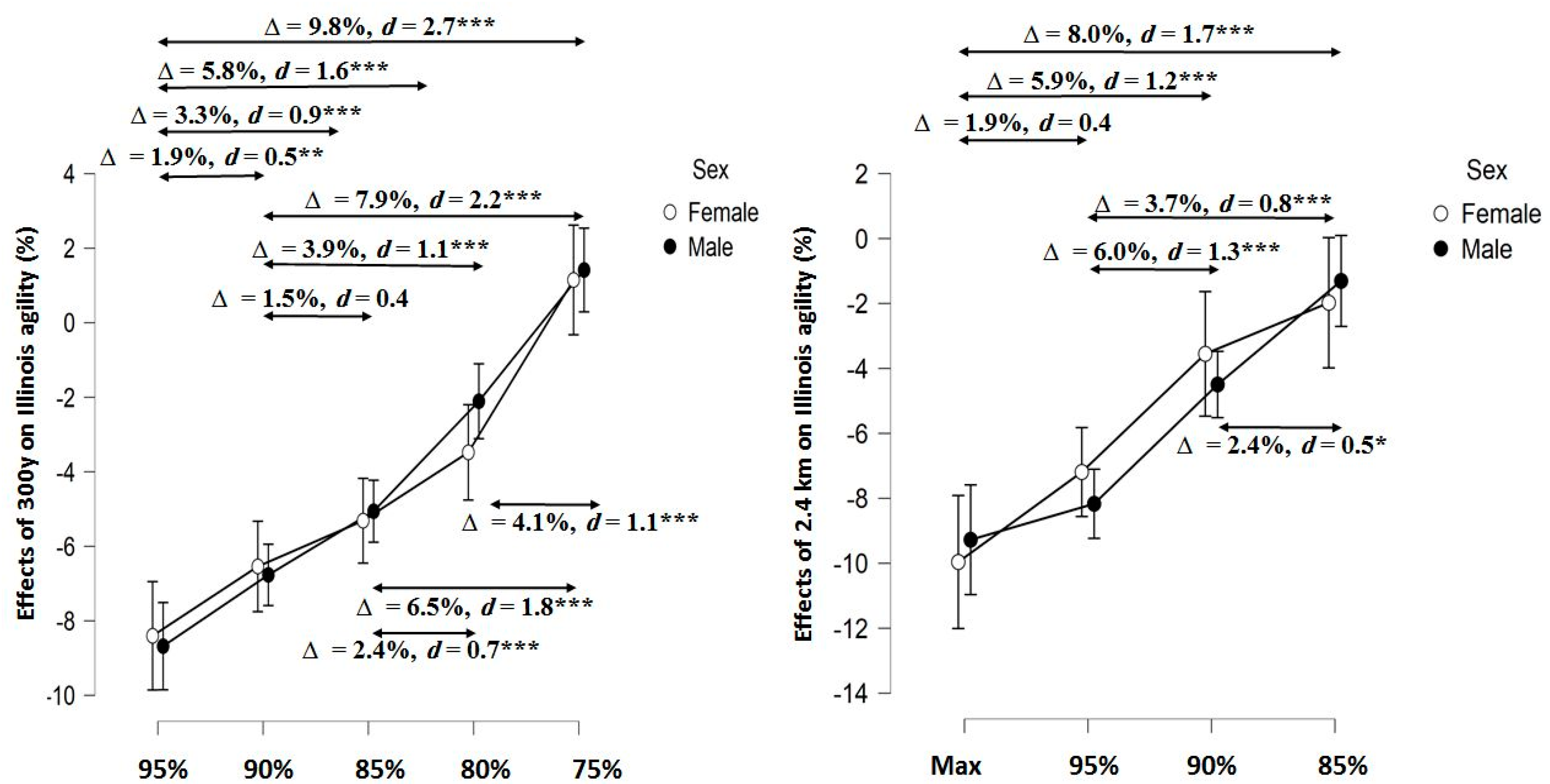 Biology 11 00767 g002