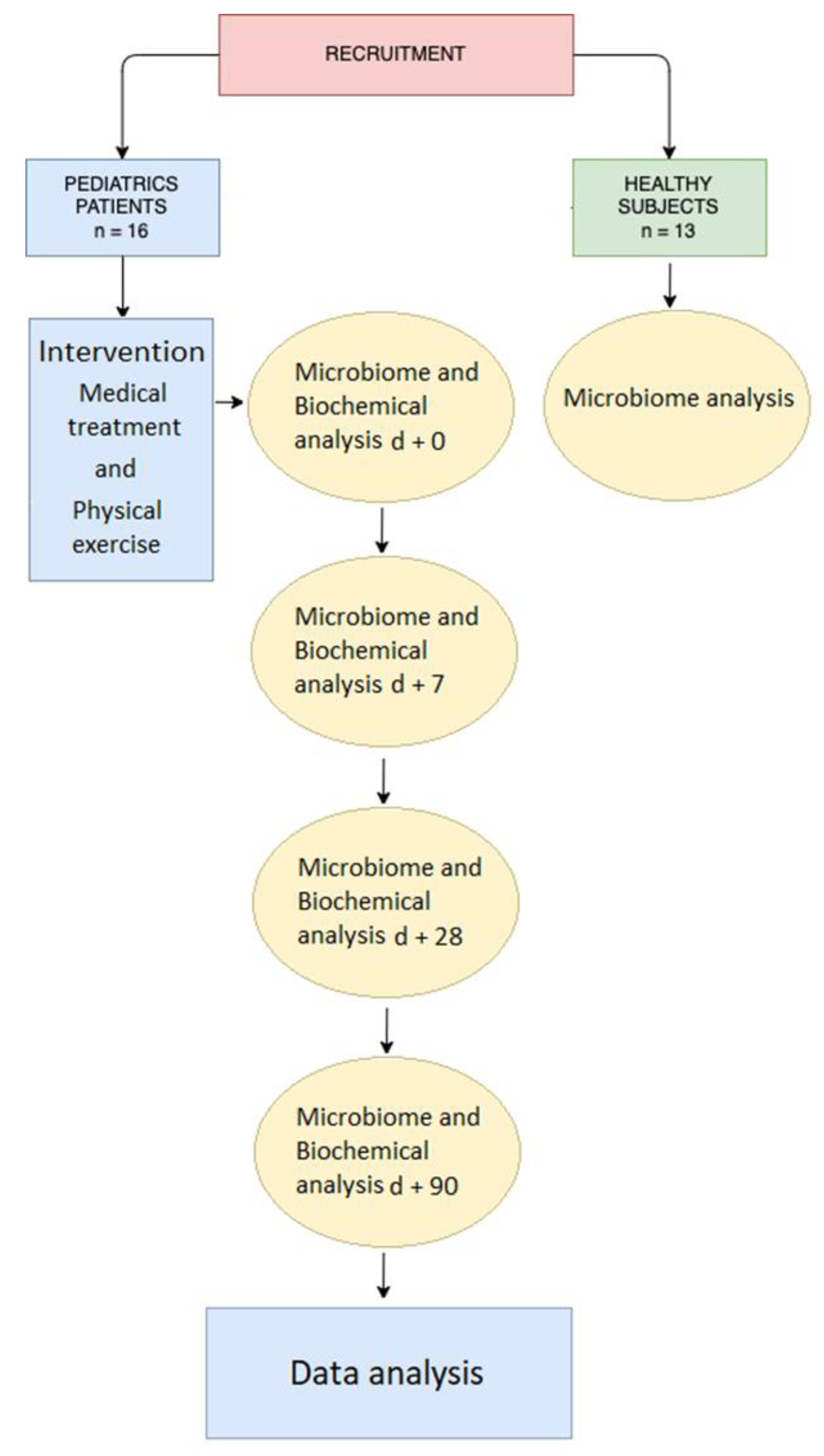 Biology 11 00785 g001 Biology 11 00785 g001