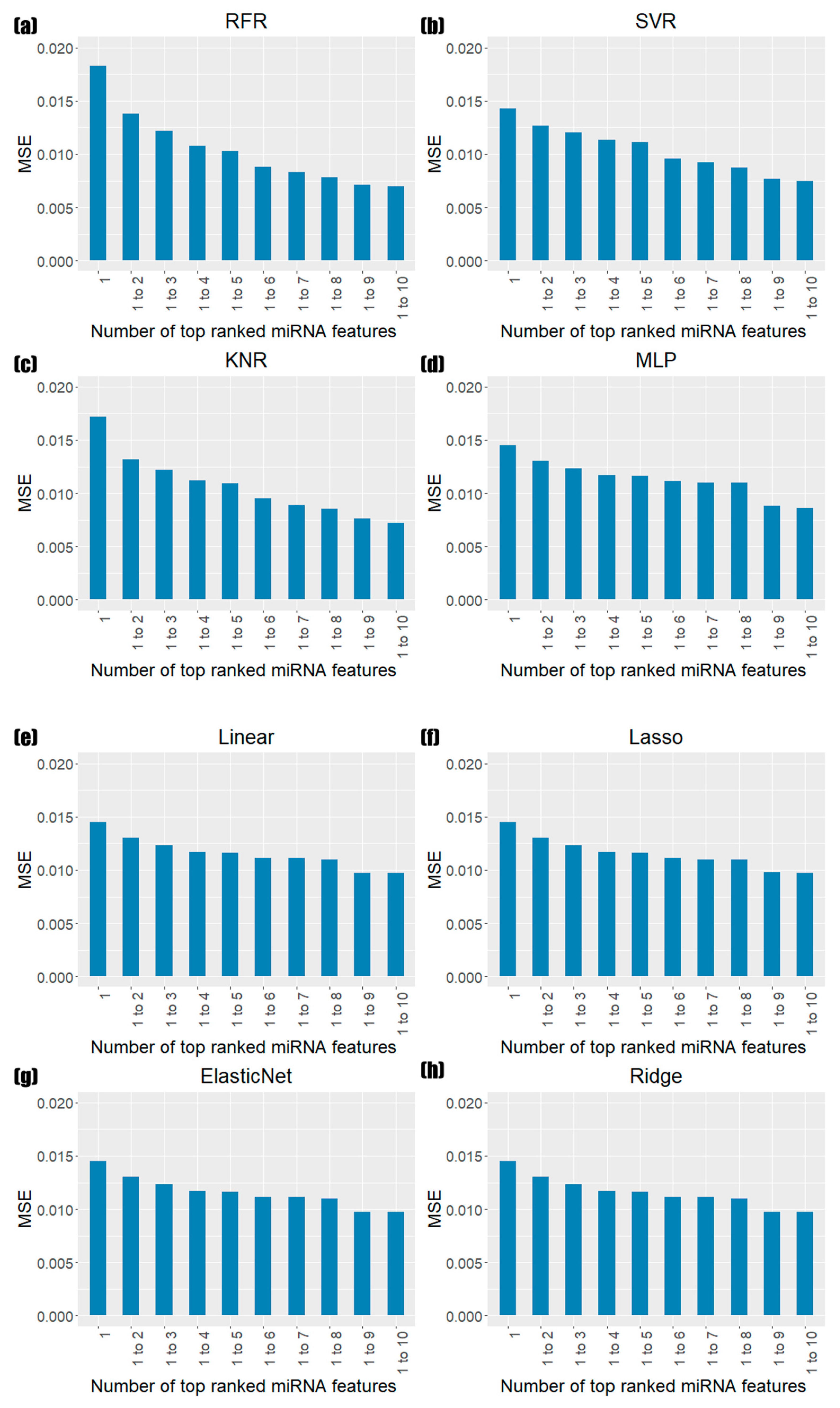Biology 11 00787 g002