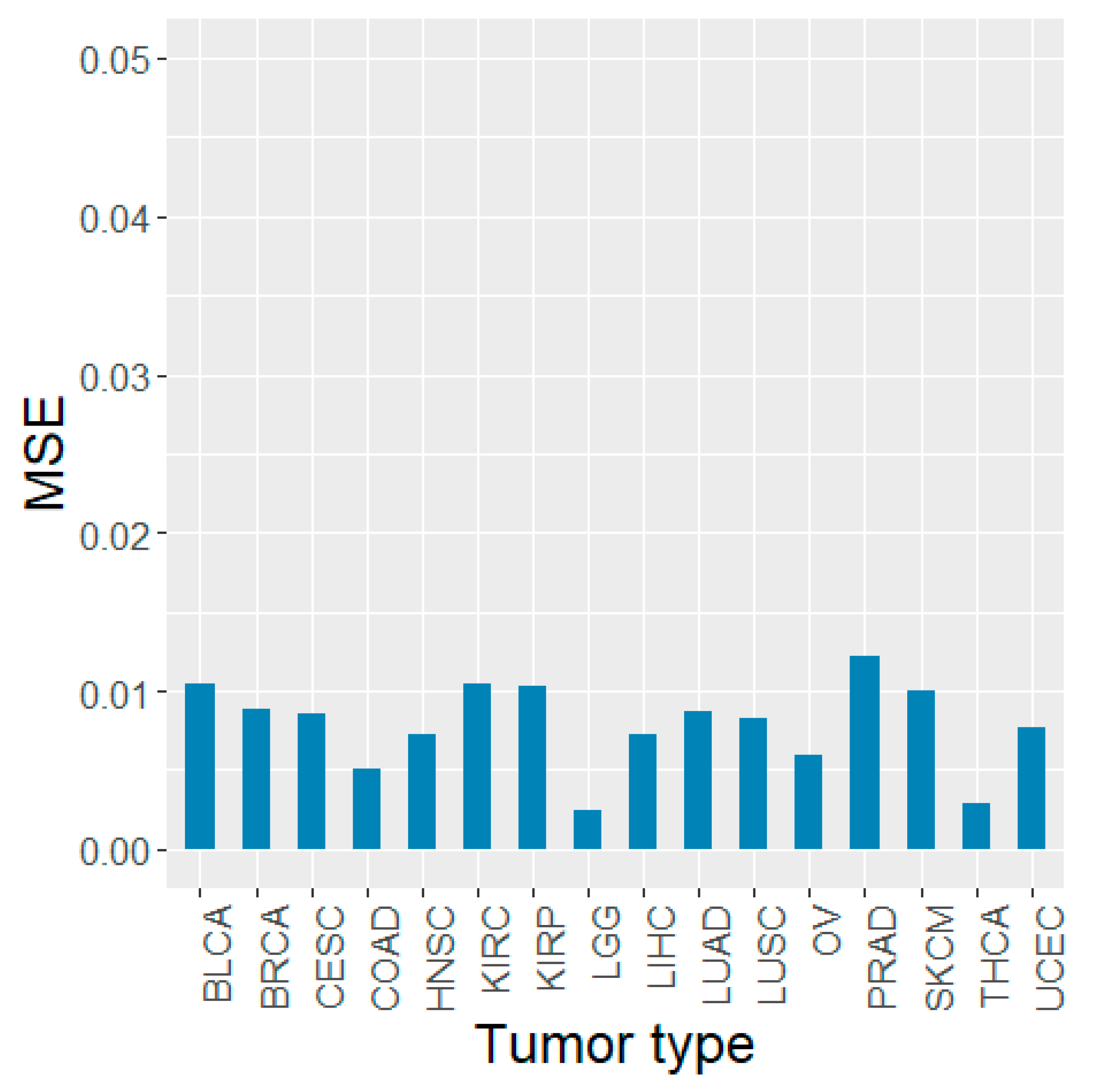 Biology 11 00787 g003