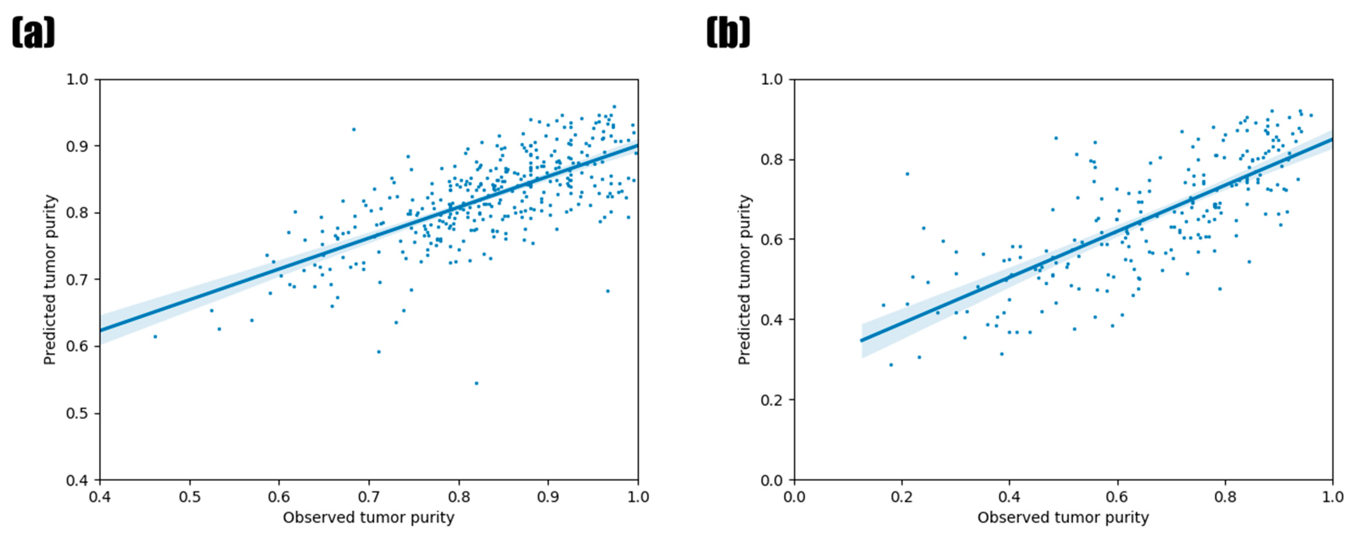 Biology 11 00787 g004