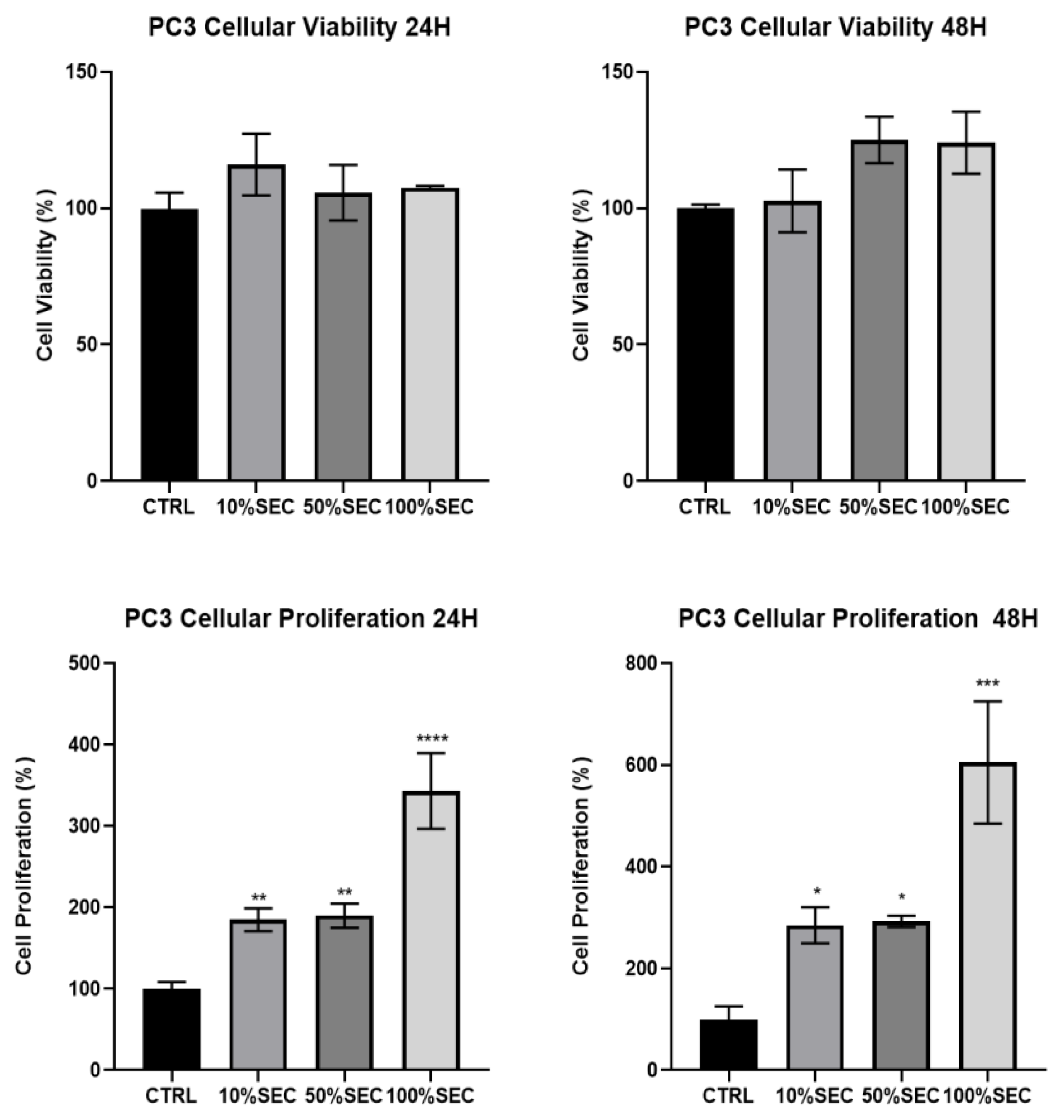 Biology 11 00806 g005a Biology 11 00806 g005a