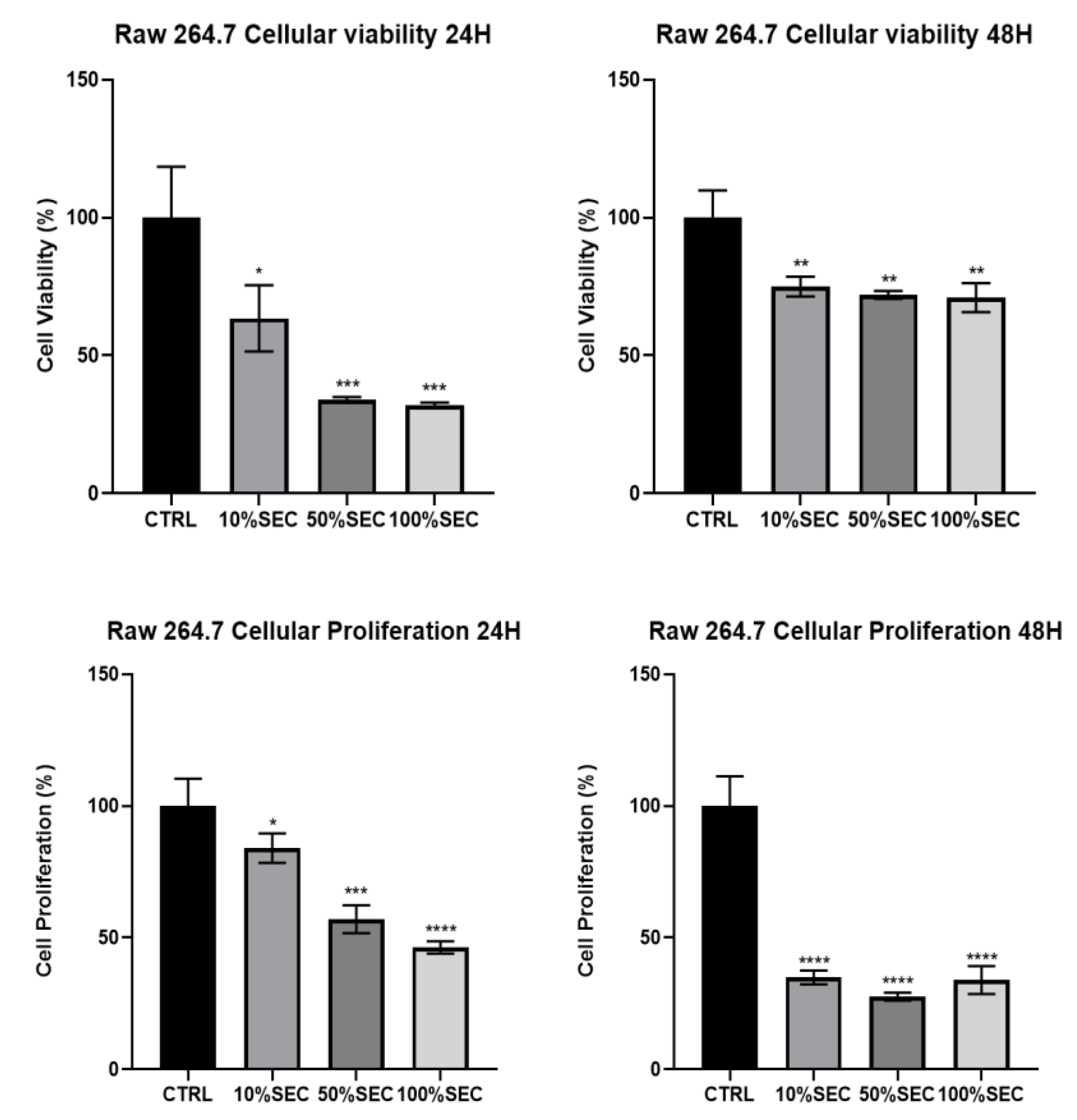 Biology 11 00806 g005b Biology 11 00806 g005b