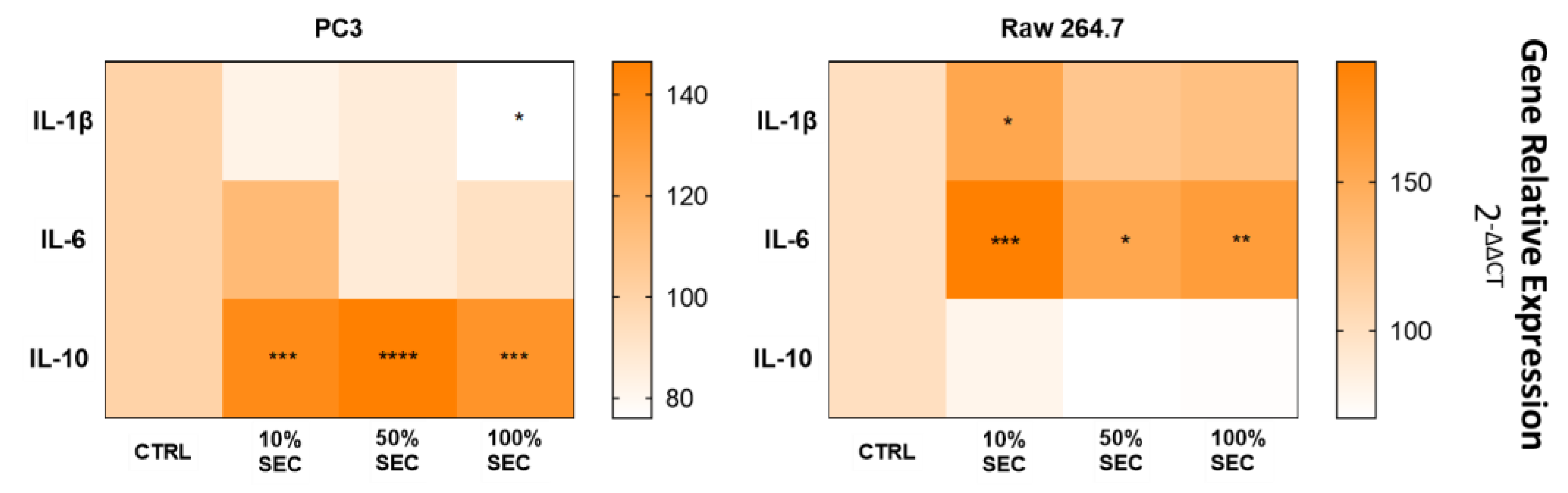 Biology 11 00806 g006 Biology 11 00806 g006
