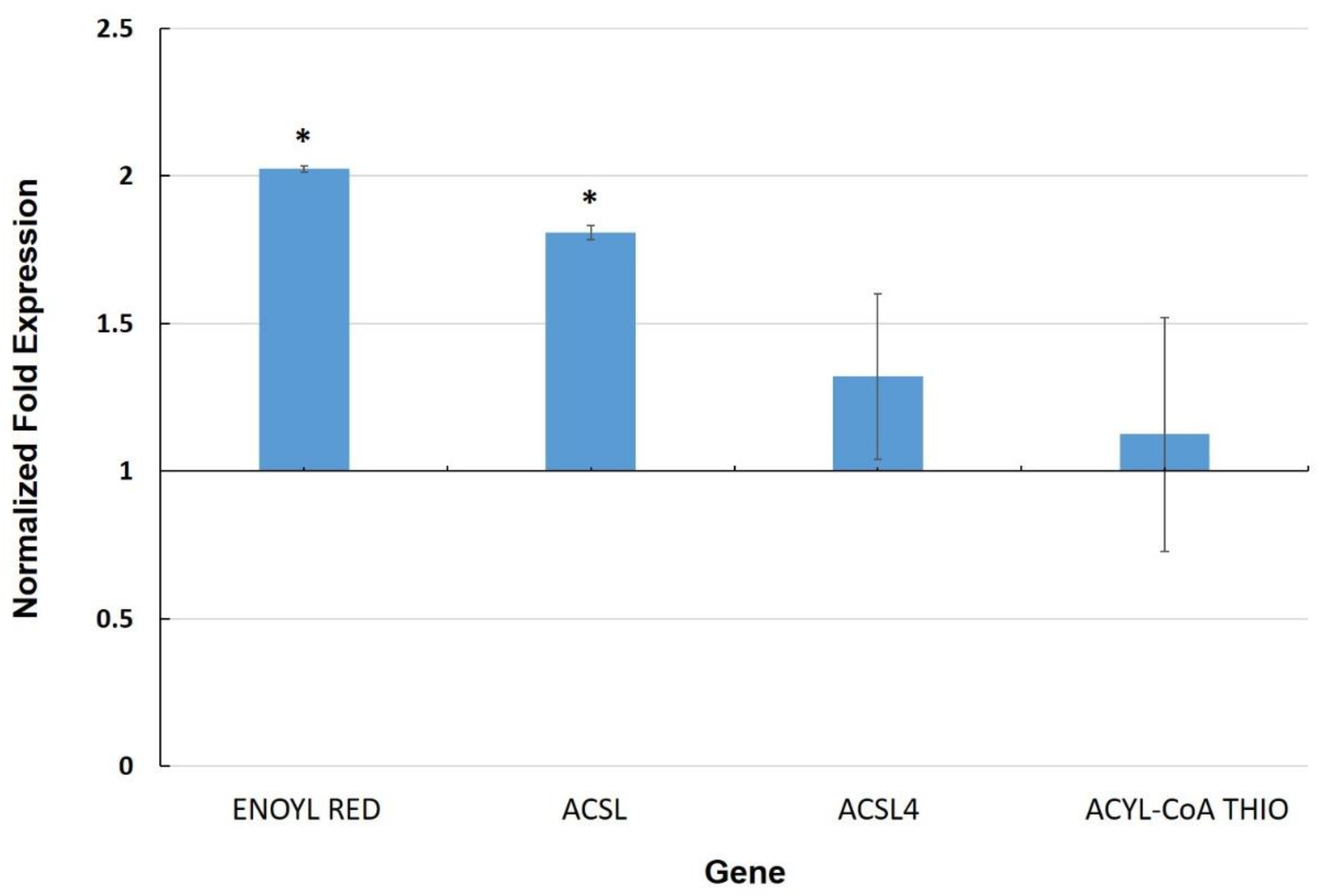 Biology 11 00854 g003 Biology 11 00854 g003