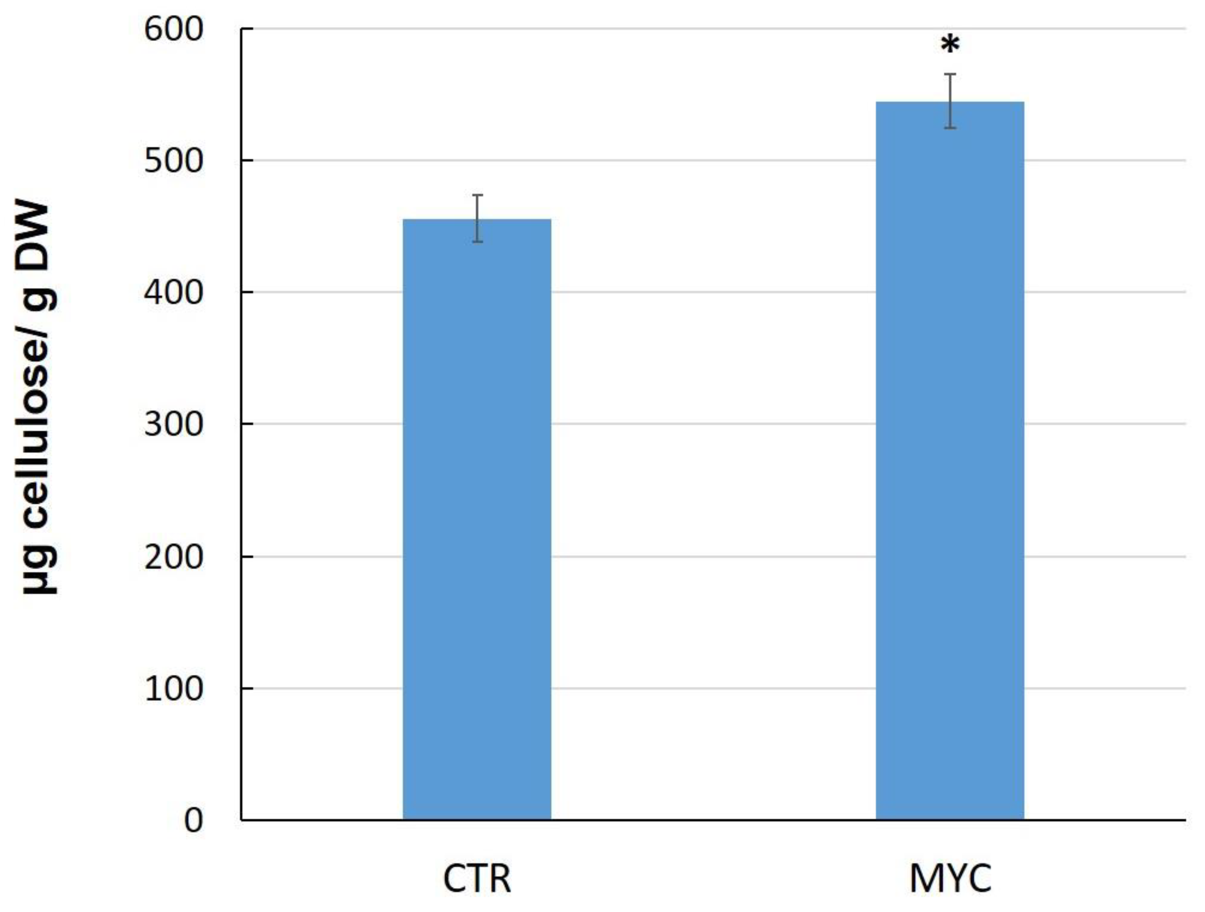 Biology 11 00854 g004 Biology 11 00854 g004
