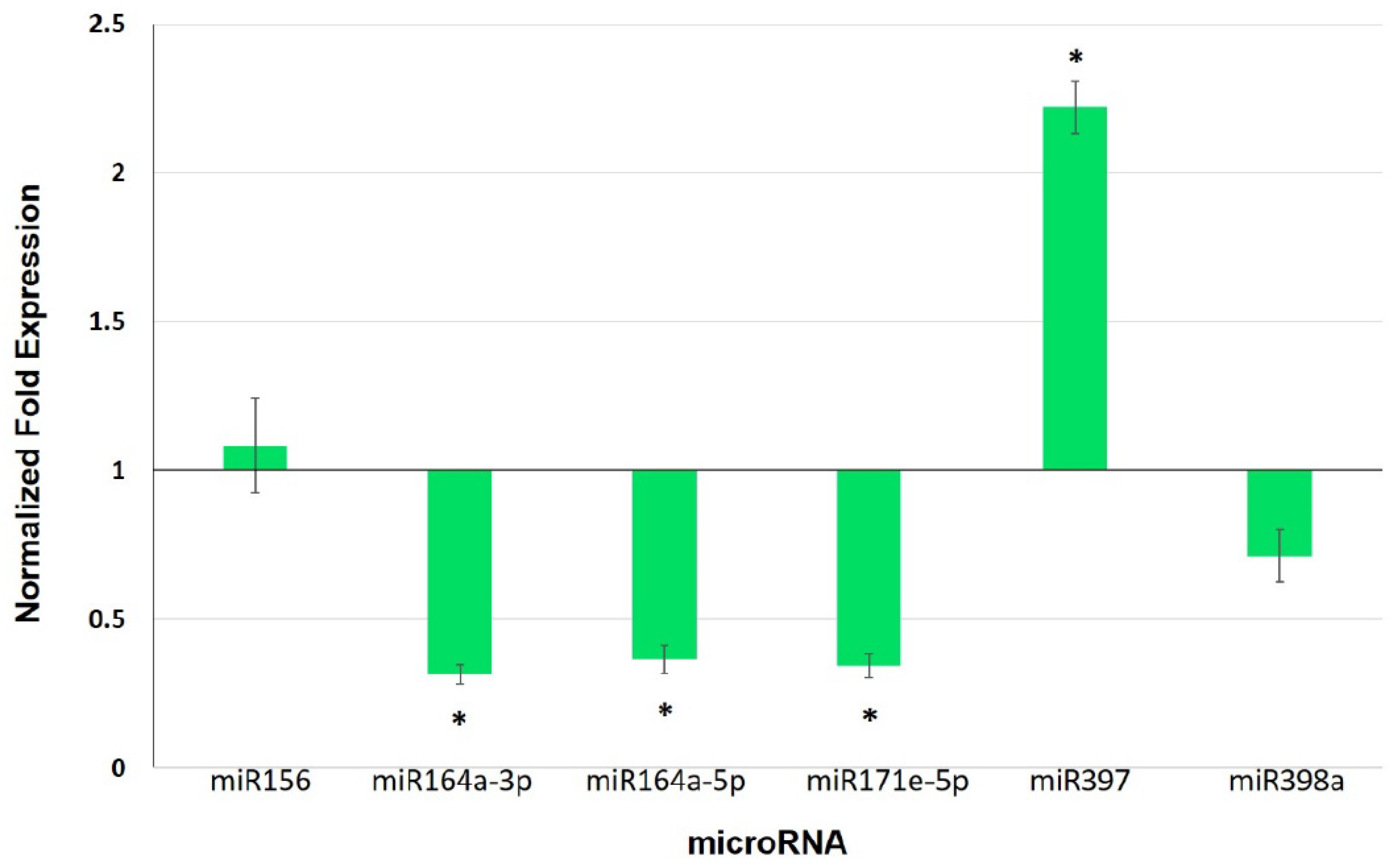 Biology 11 00854 g005 Biology 11 00854 g005